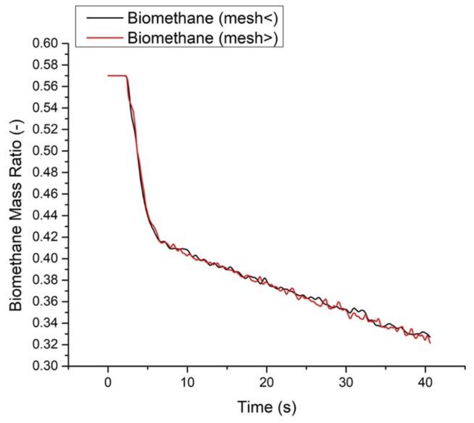 Processes 10 00588 g015
