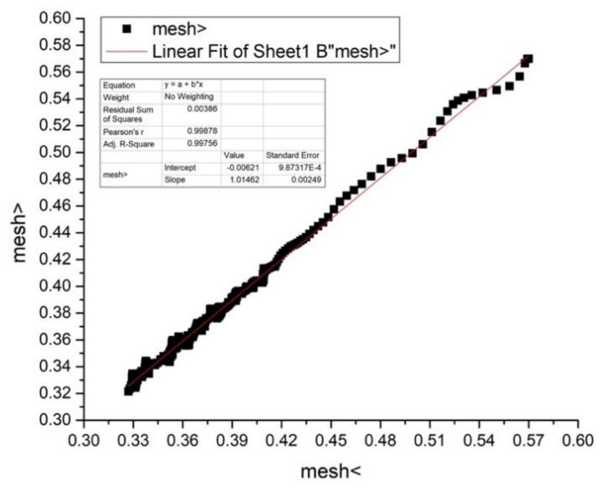 Processes 10 00588 g016