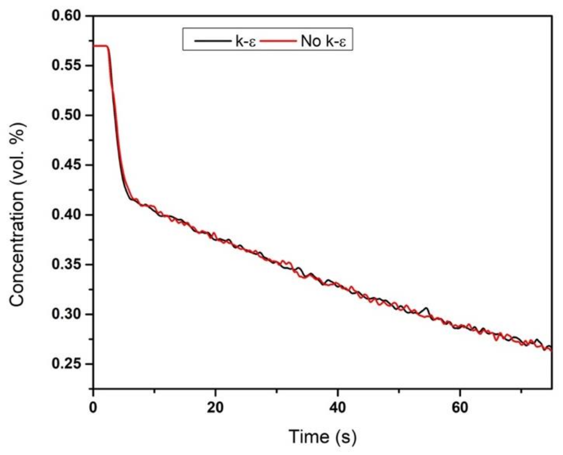 Processes 10 00588 g017