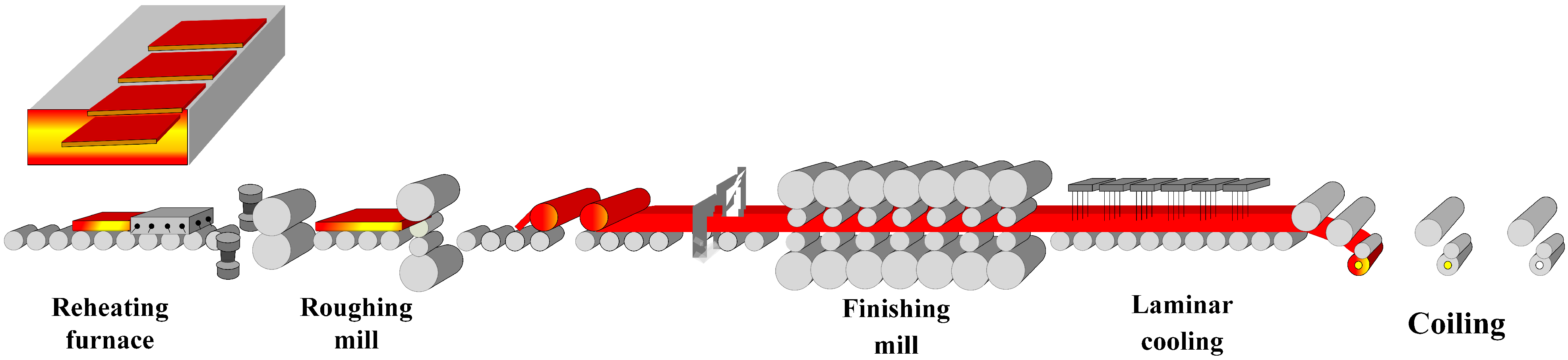 Processes 10 00589 g001