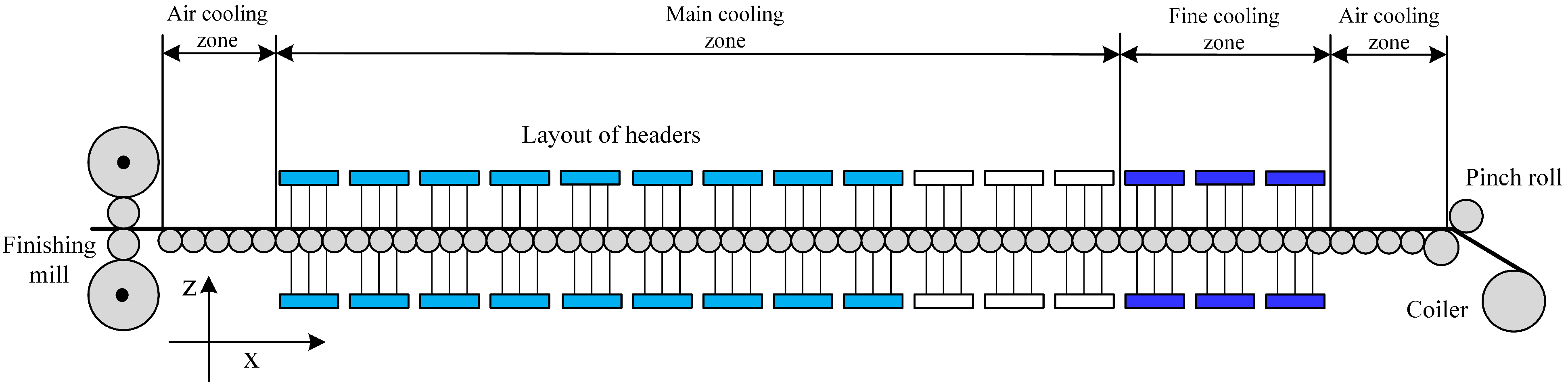 Processes 10 00589 g002