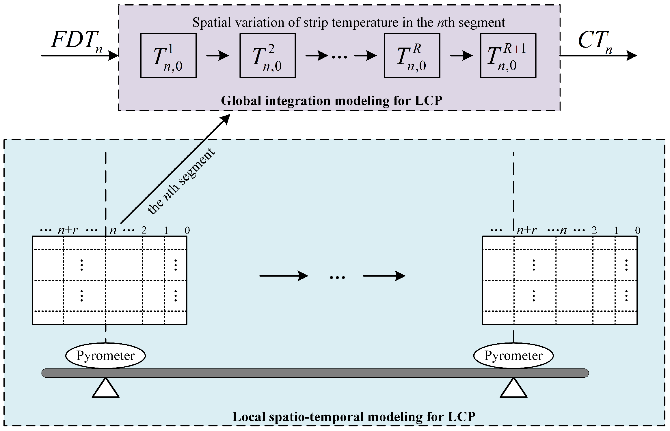 Processes 10 00589 g005