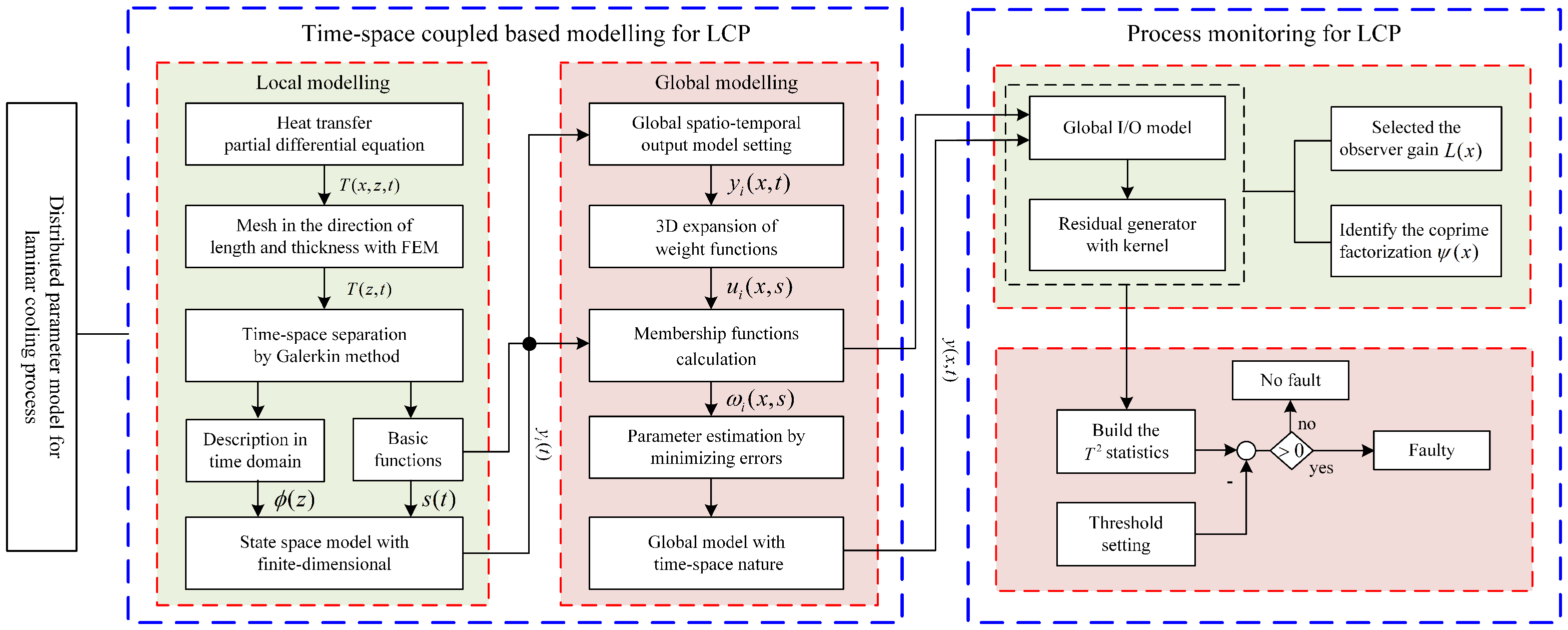Processes 10 00589 g006
