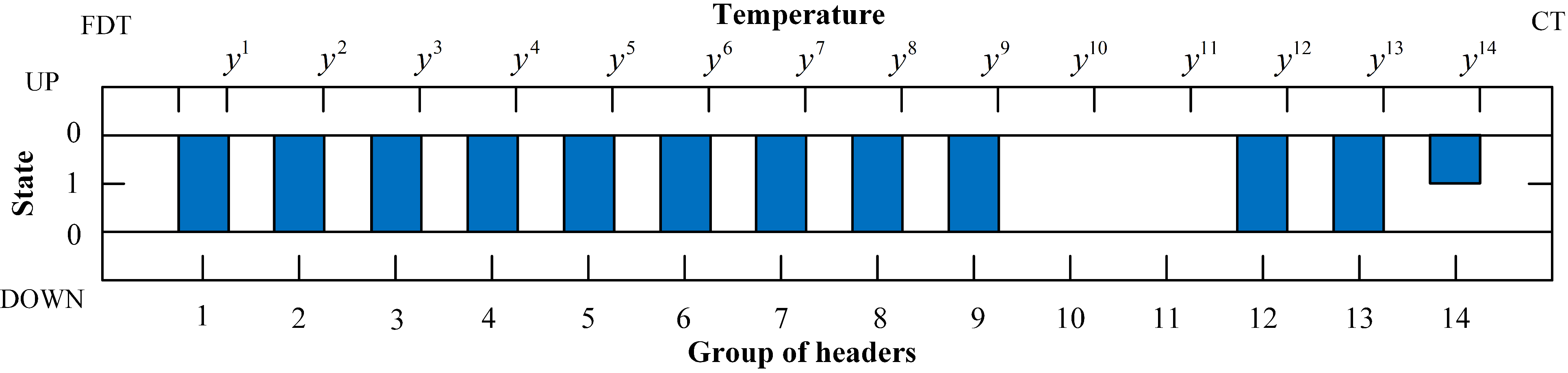 Processes 10 00589 g007