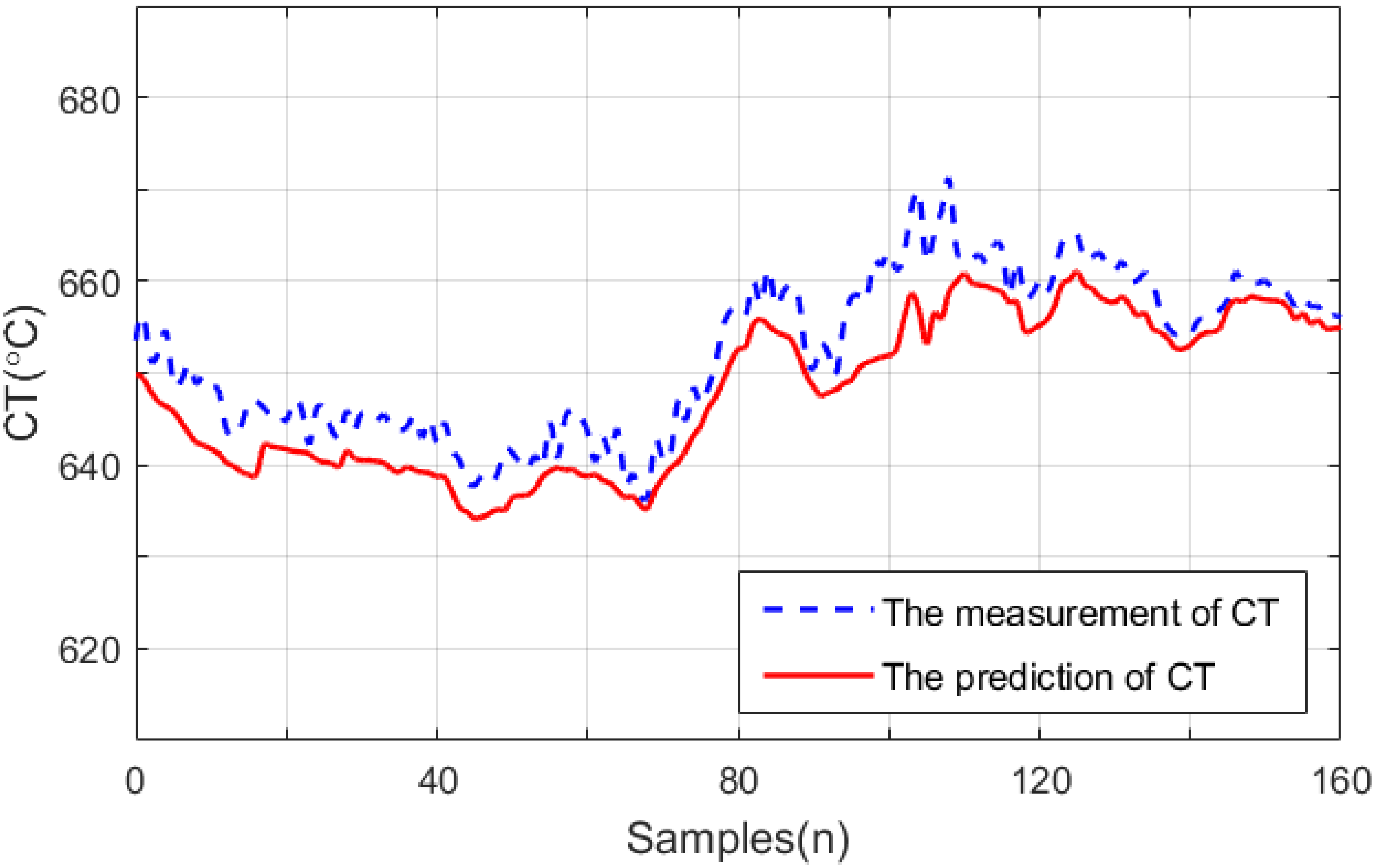 Processes 10 00589 g008