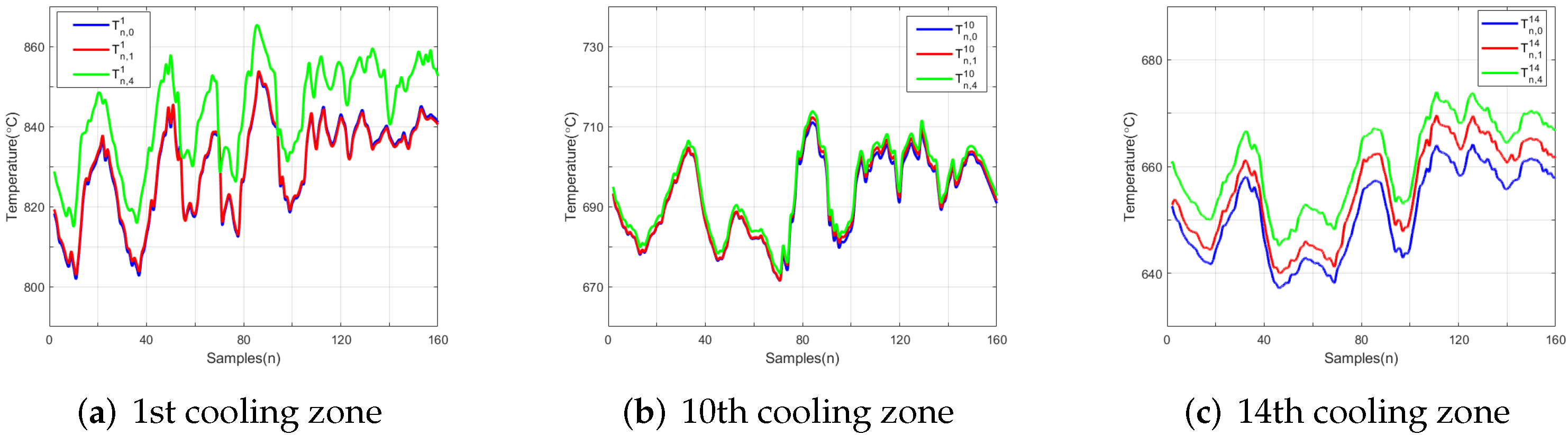 Processes 10 00589 g009