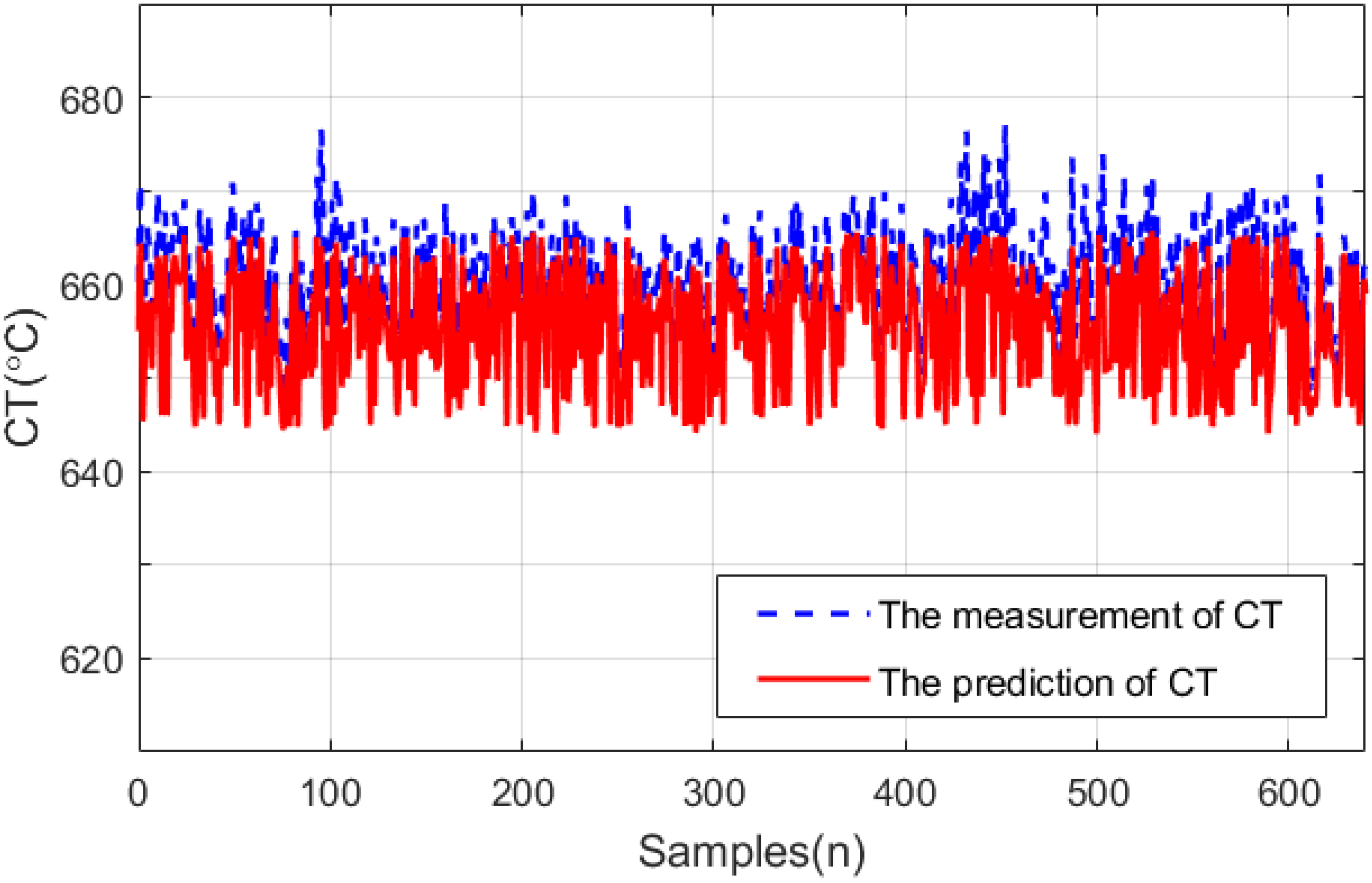 Processes 10 00589 g011