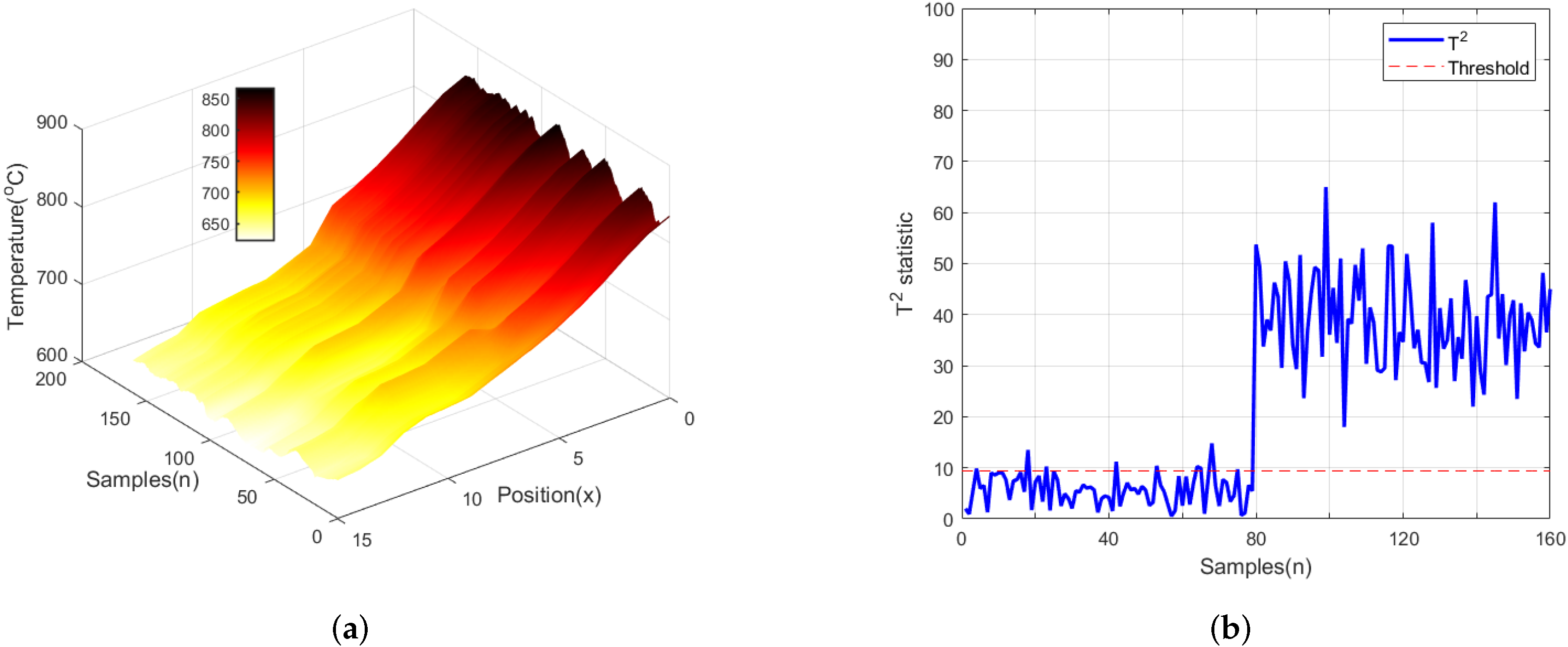 Processes 10 00589 g013