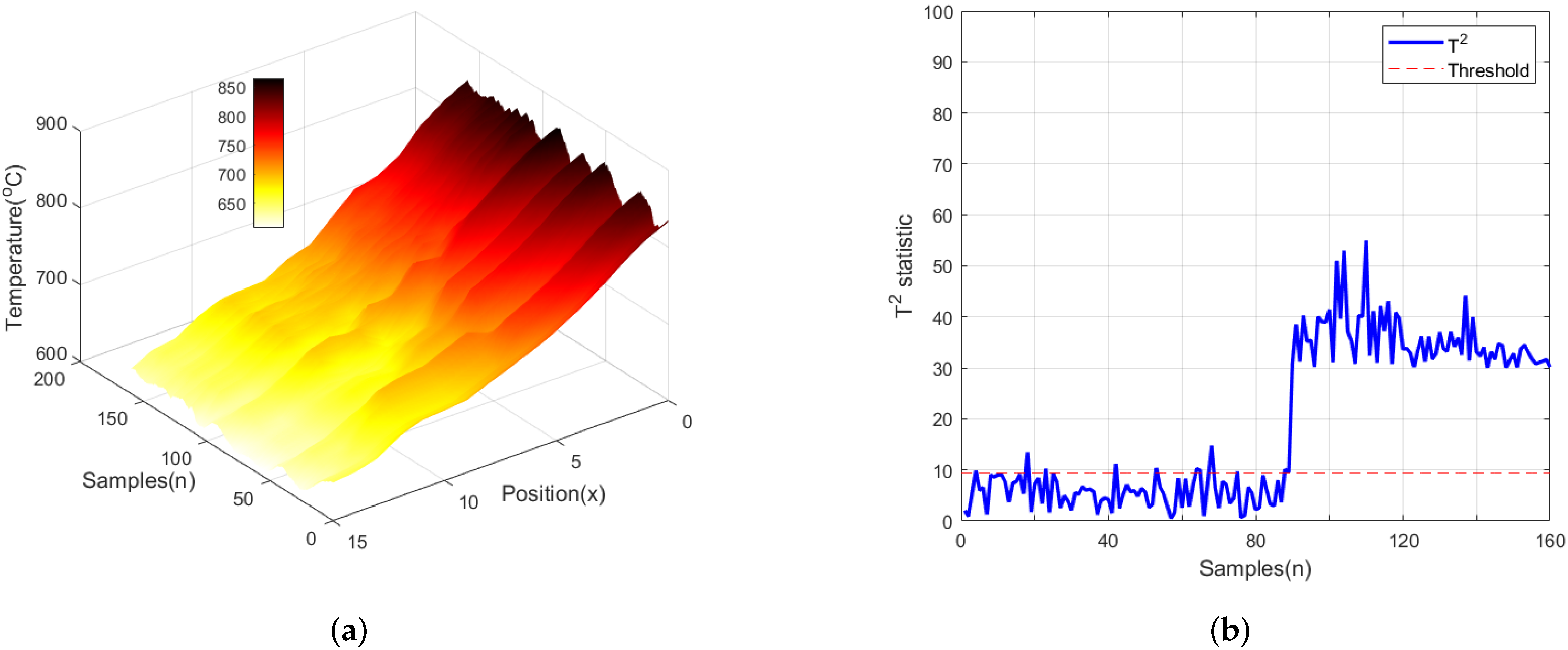 Processes 10 00589 g014