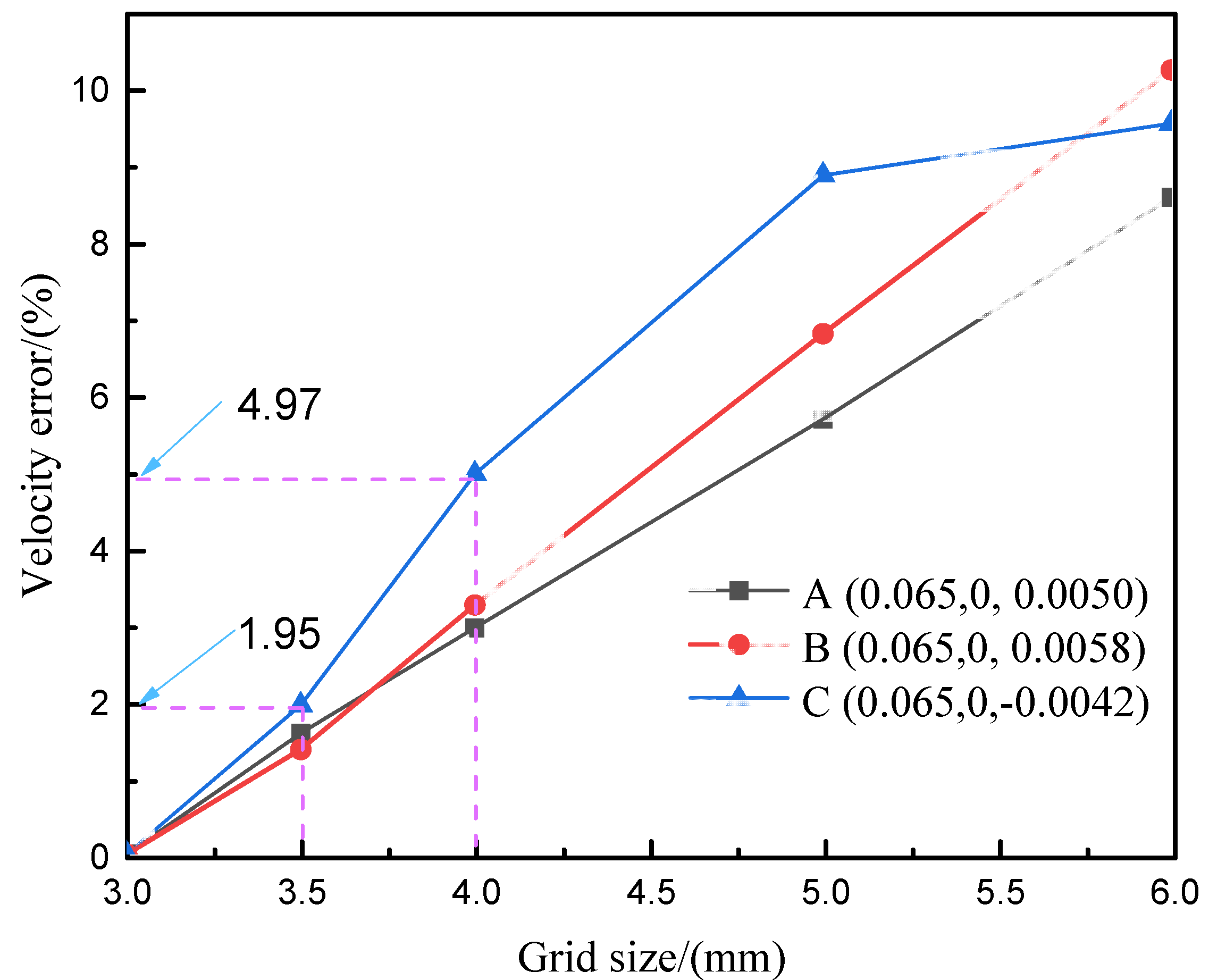 Processes 10 00593 g003 Processes 10 00593 g003