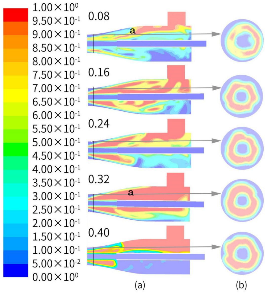 Processes 10 00593 g007 Processes 10 00593 g007