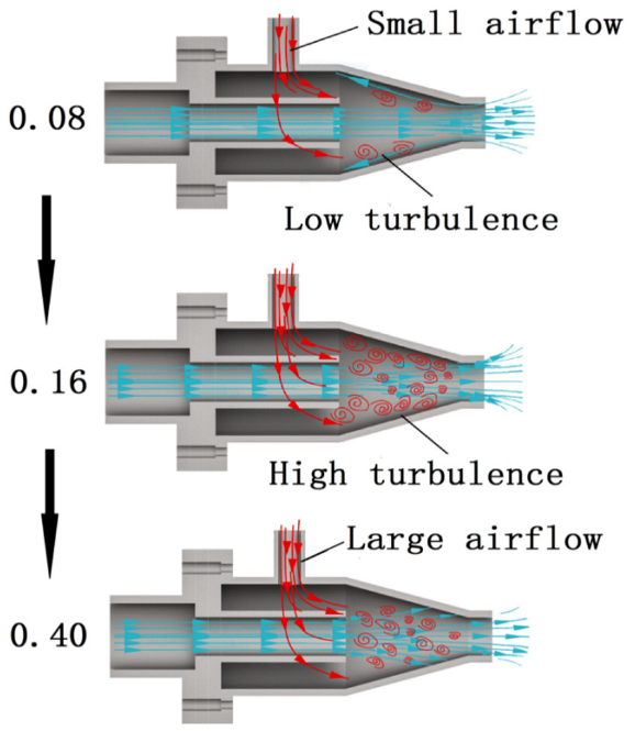 Processes 10 00593 g009 Processes 10 00593 g009