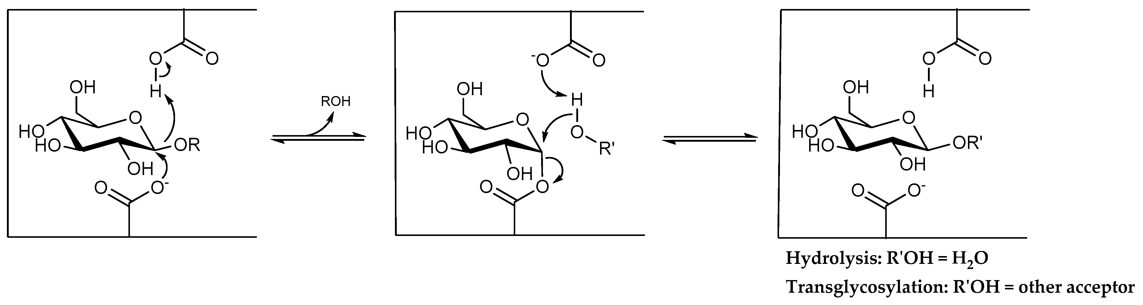 Processes 10 00594 g001