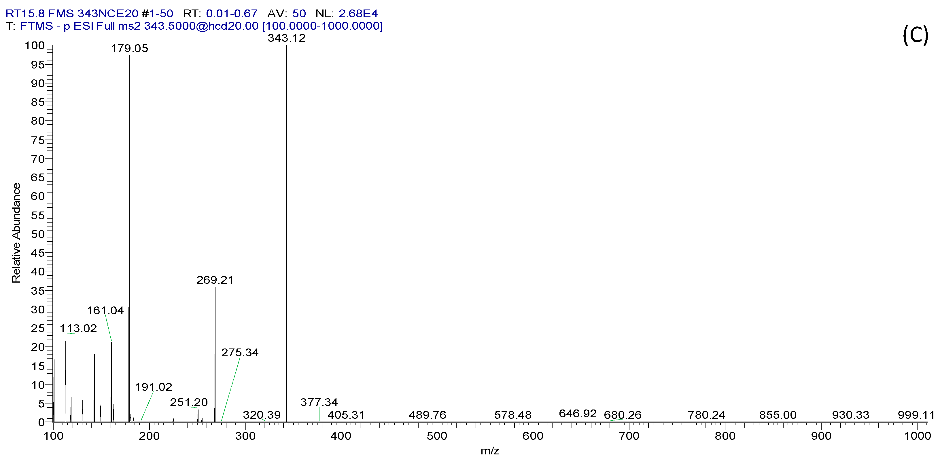Processes 10 00594 g003b