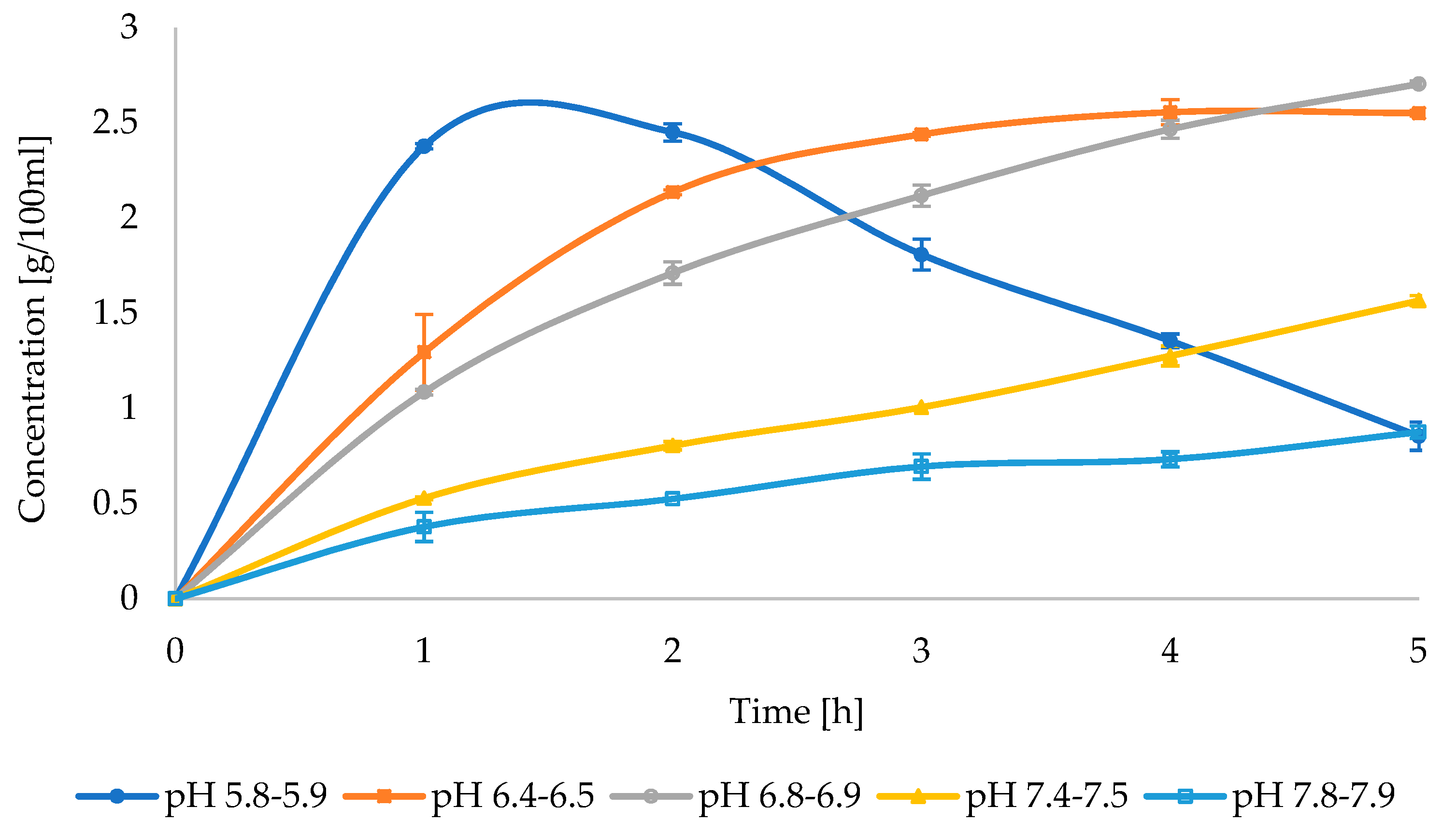 Processes 10 00594 g005
