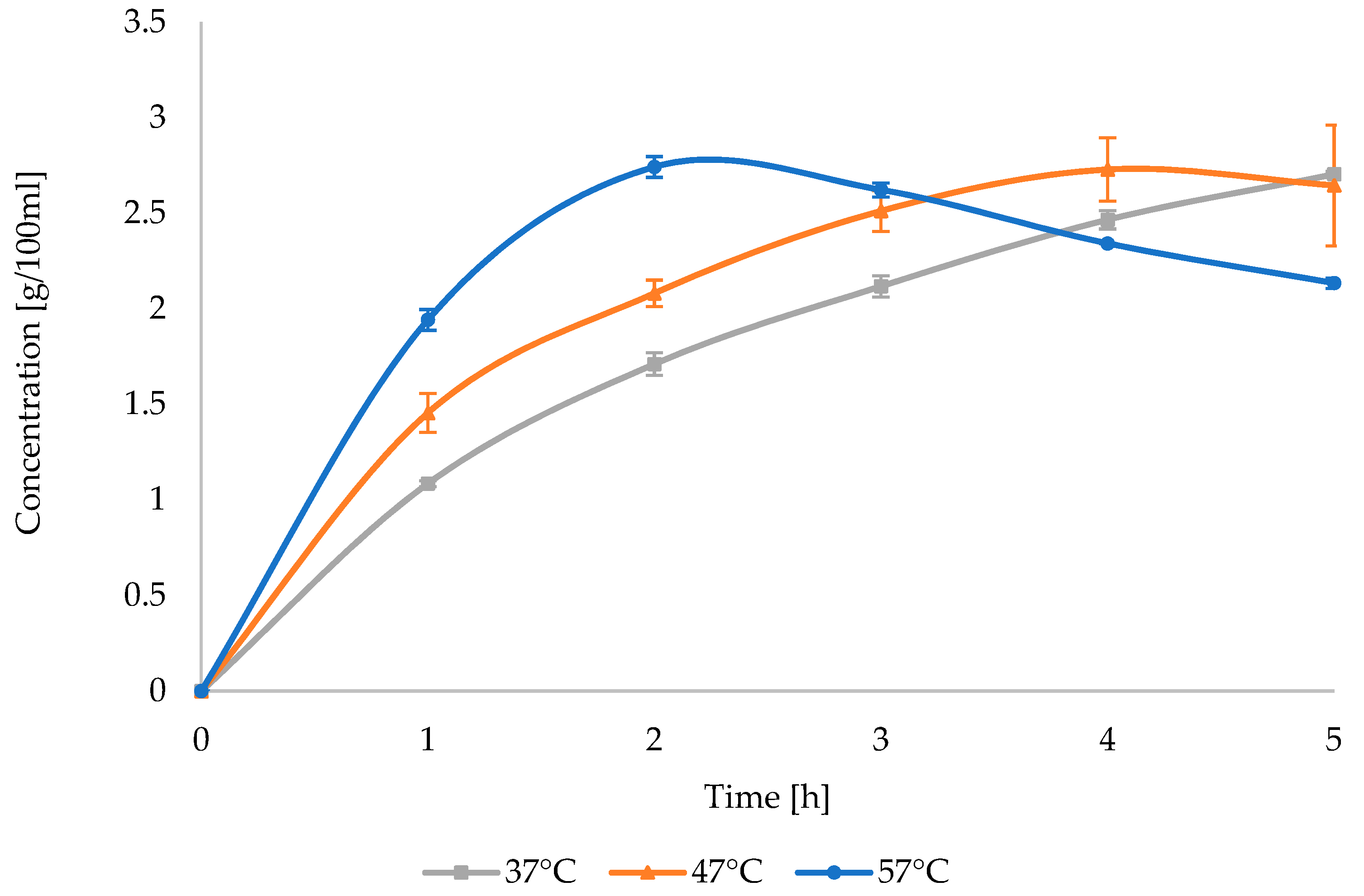 Processes 10 00594 g006