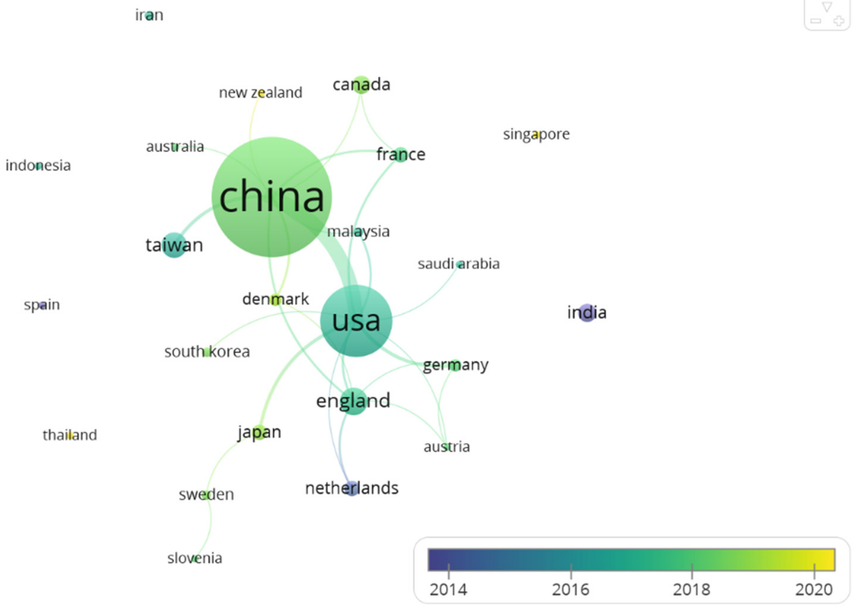 Processes 10 00596 g004