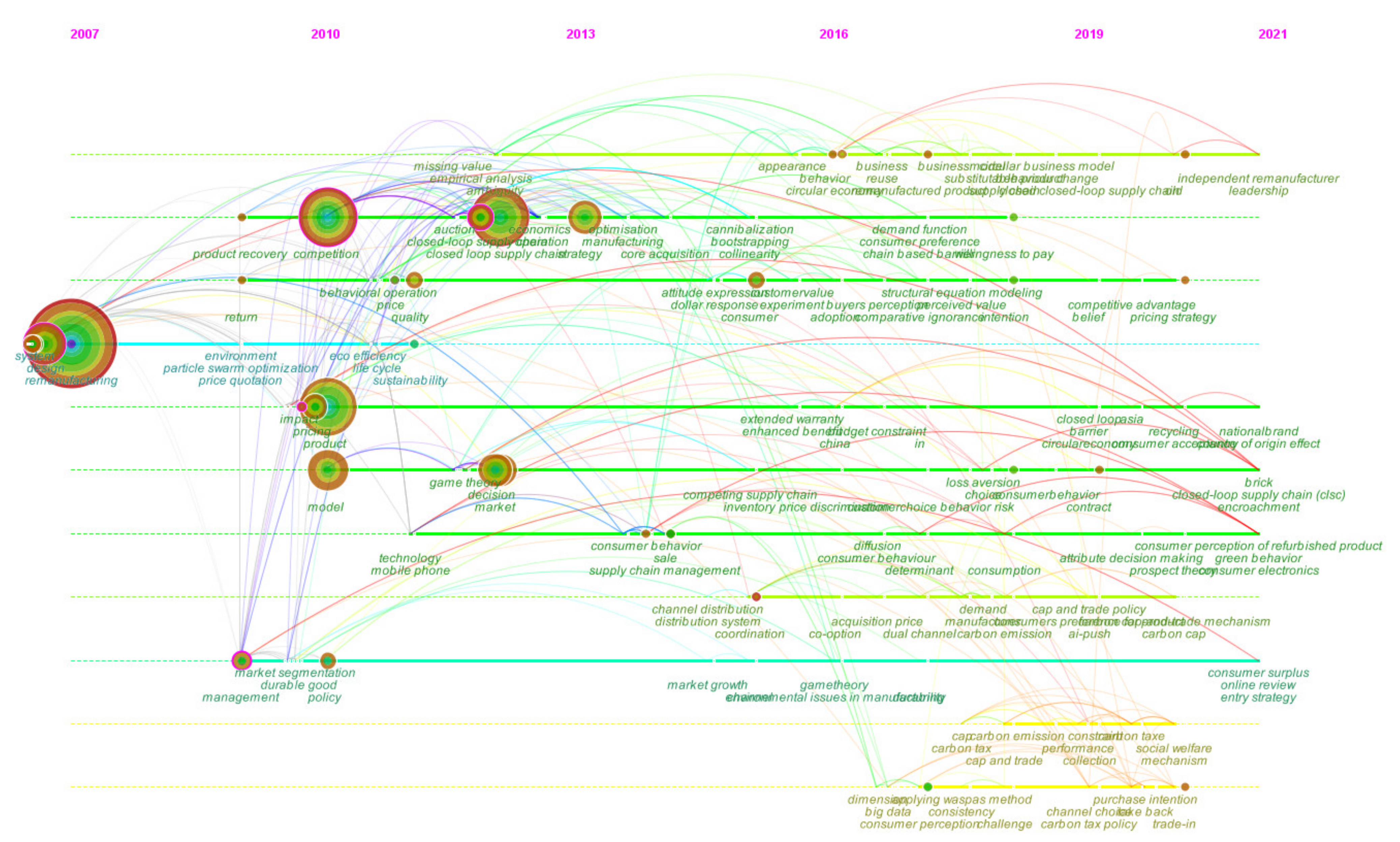 Processes 10 00596 g006