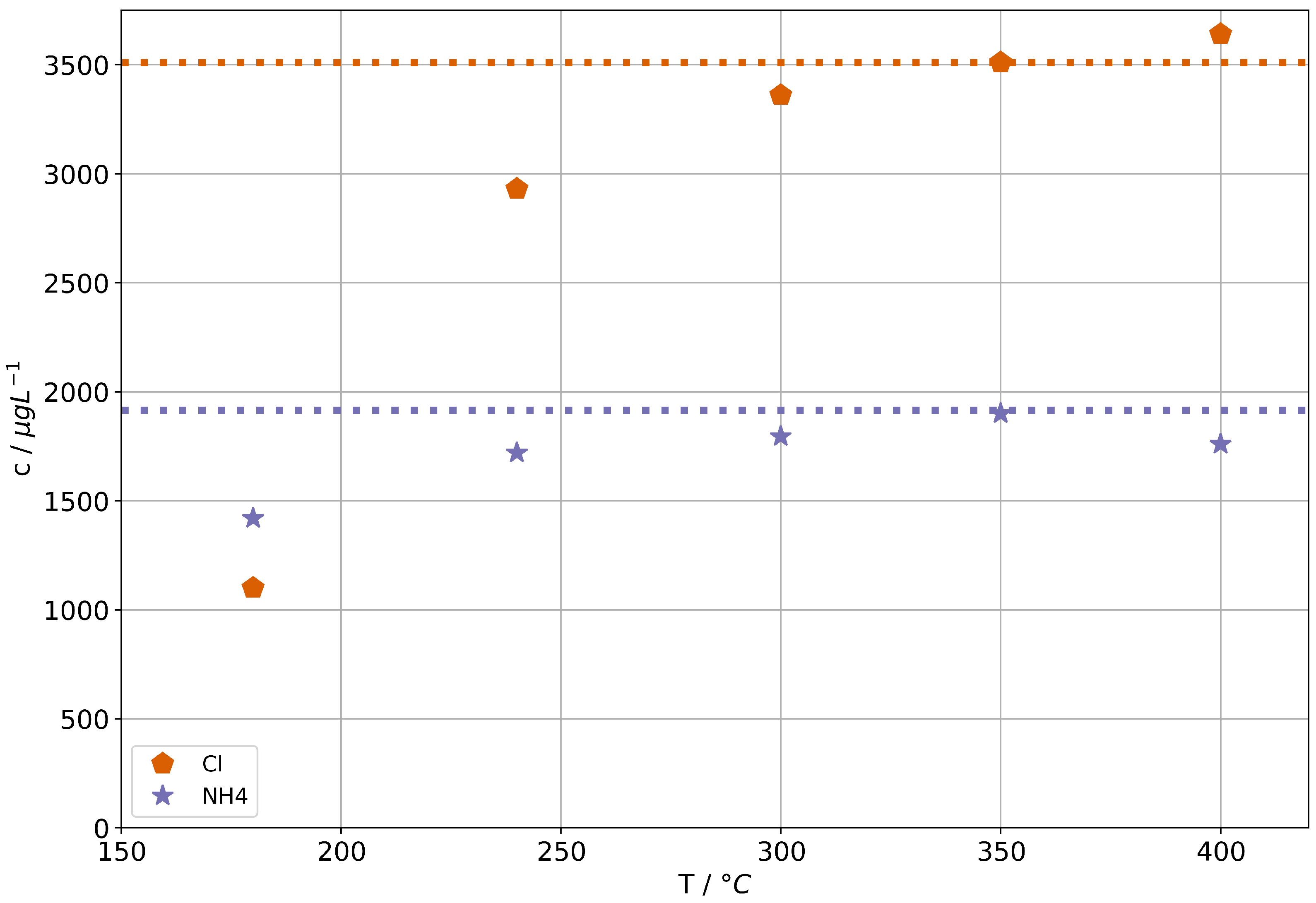 Processes 10 00598 g003