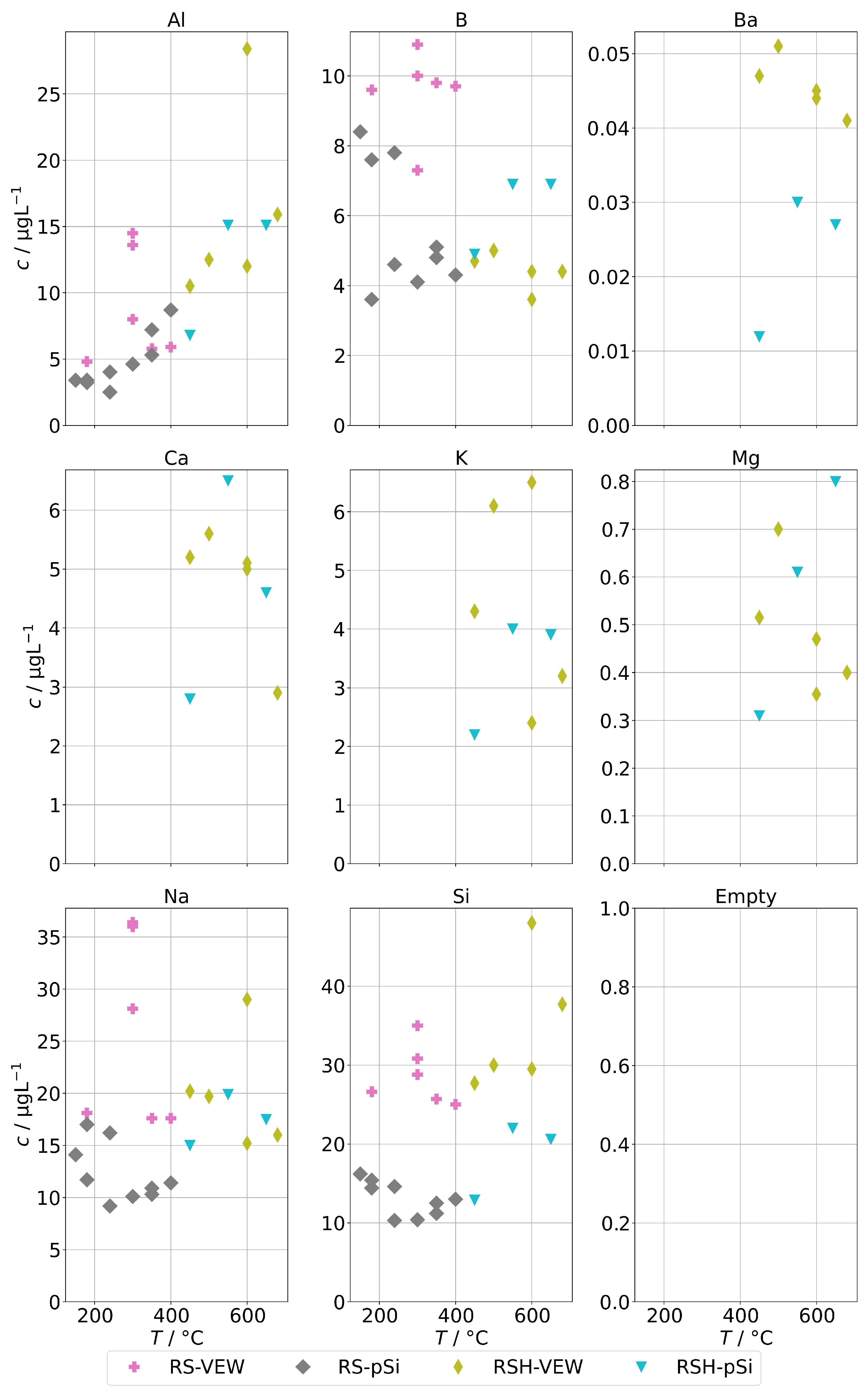Processes 10 00598 g006