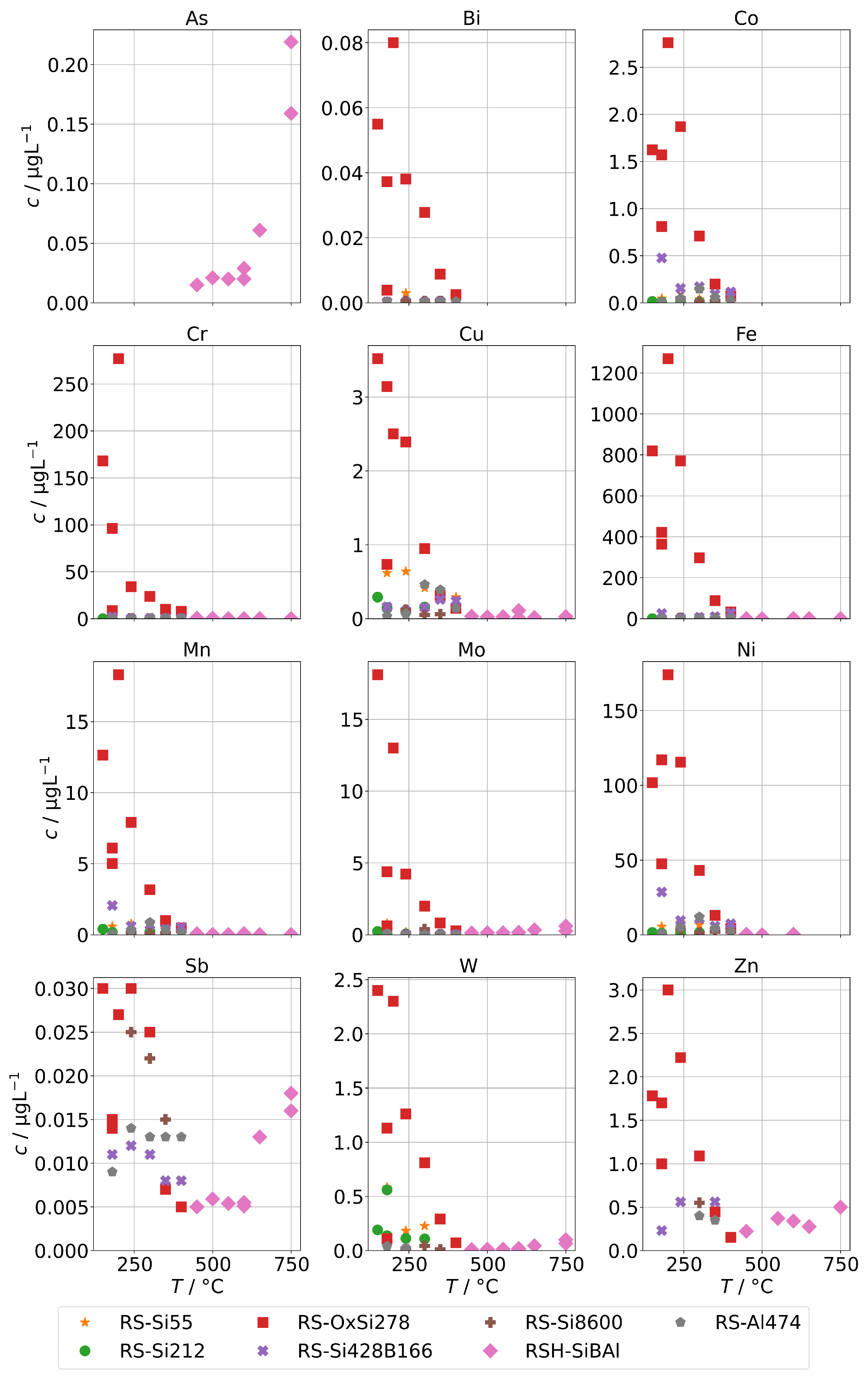 Processes 10 00598 g008