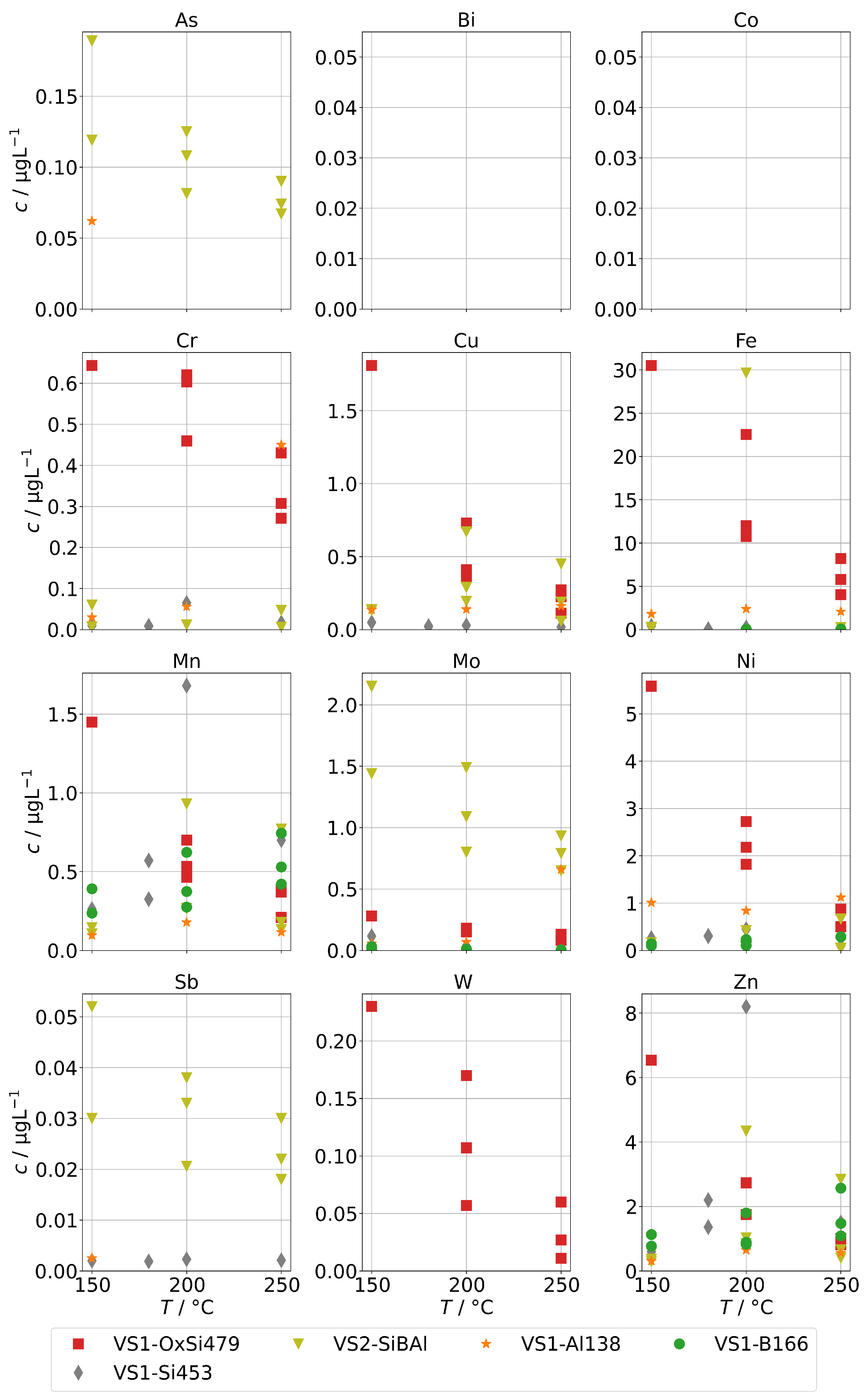 Processes 10 00598 g009