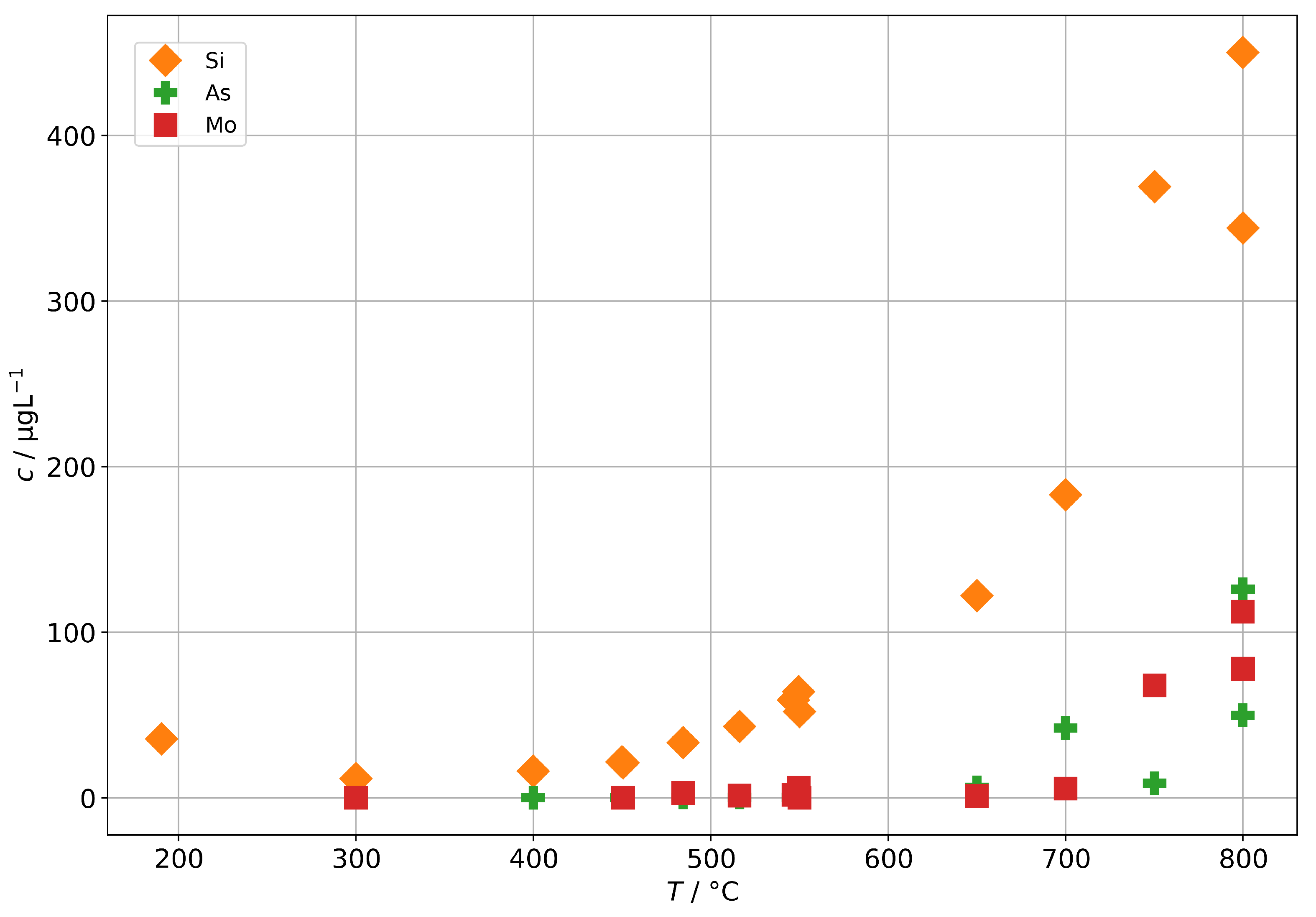 Processes 10 00598 g012