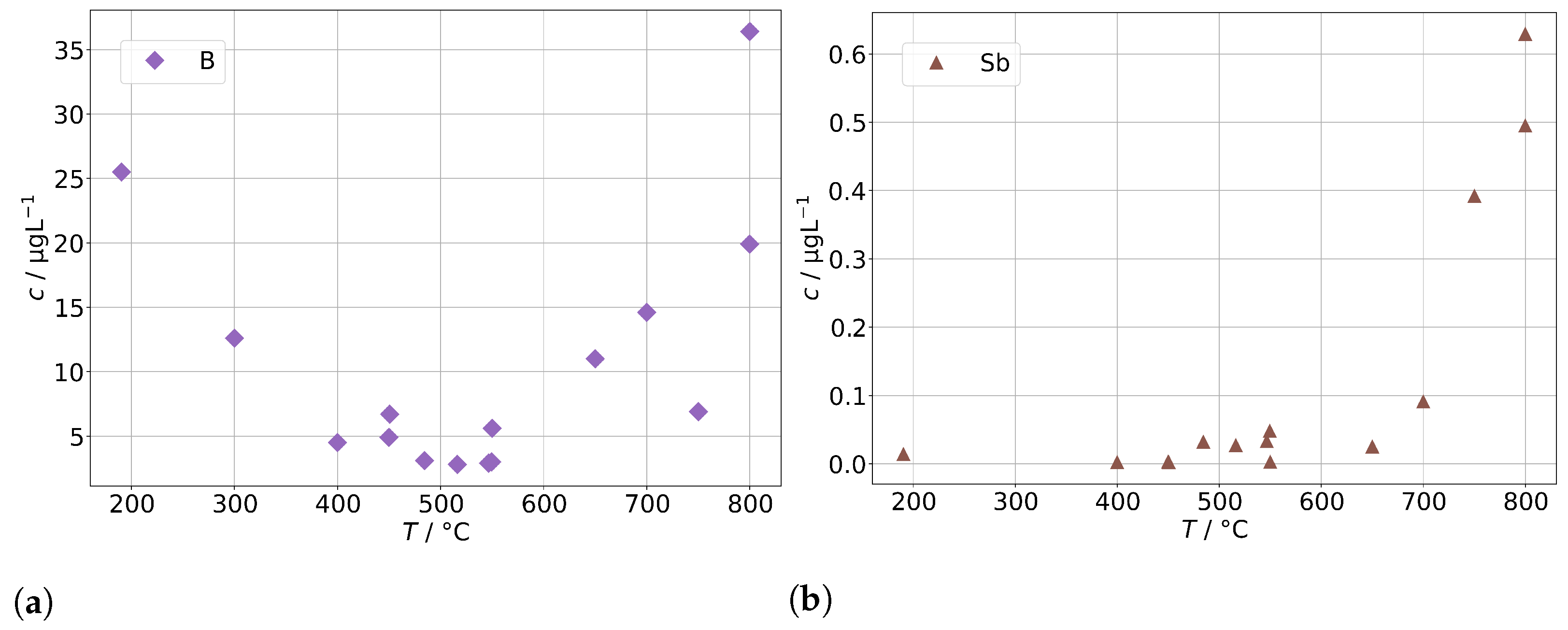 Processes 10 00598 g013