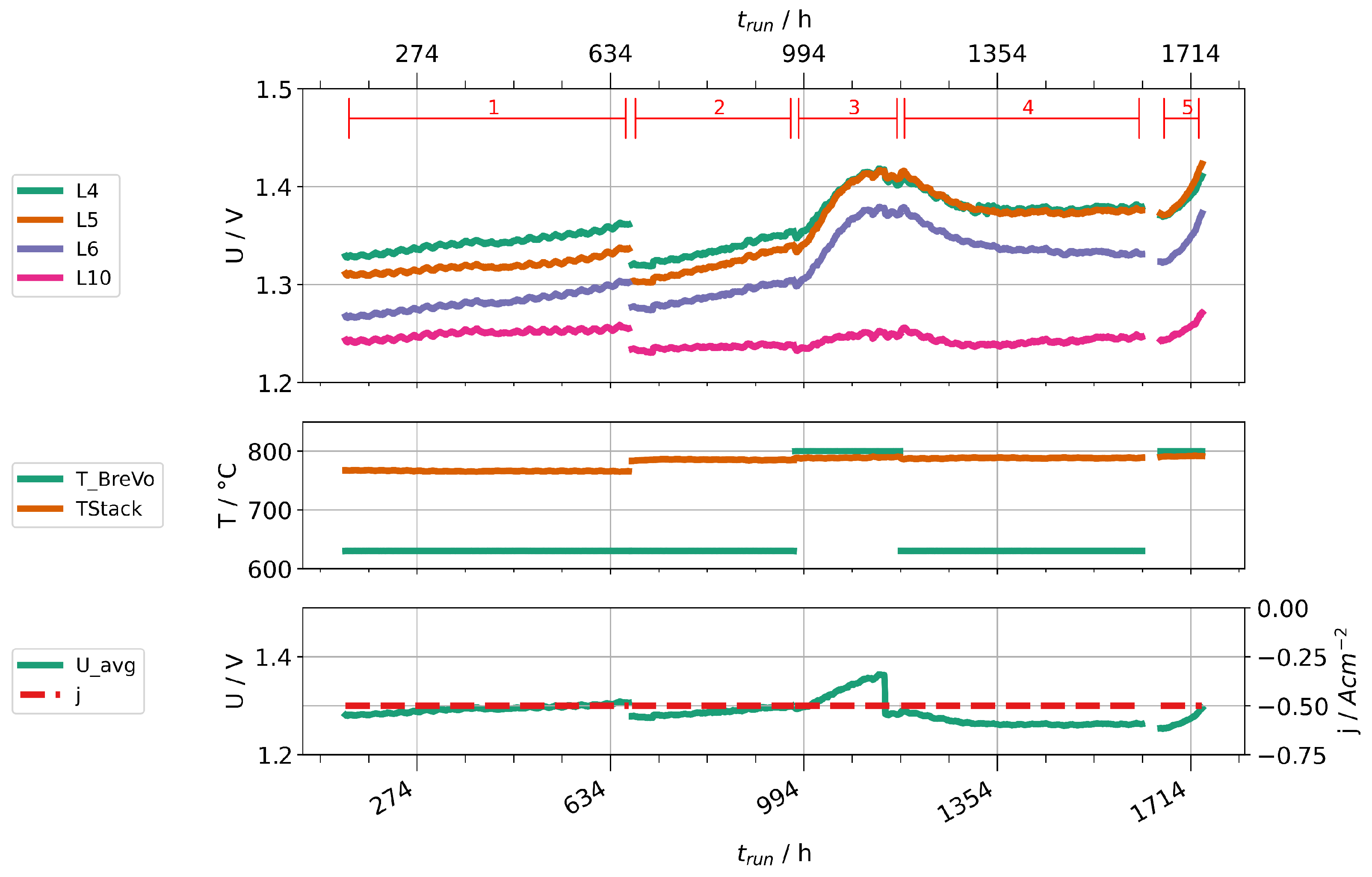 Processes 10 00598 g014