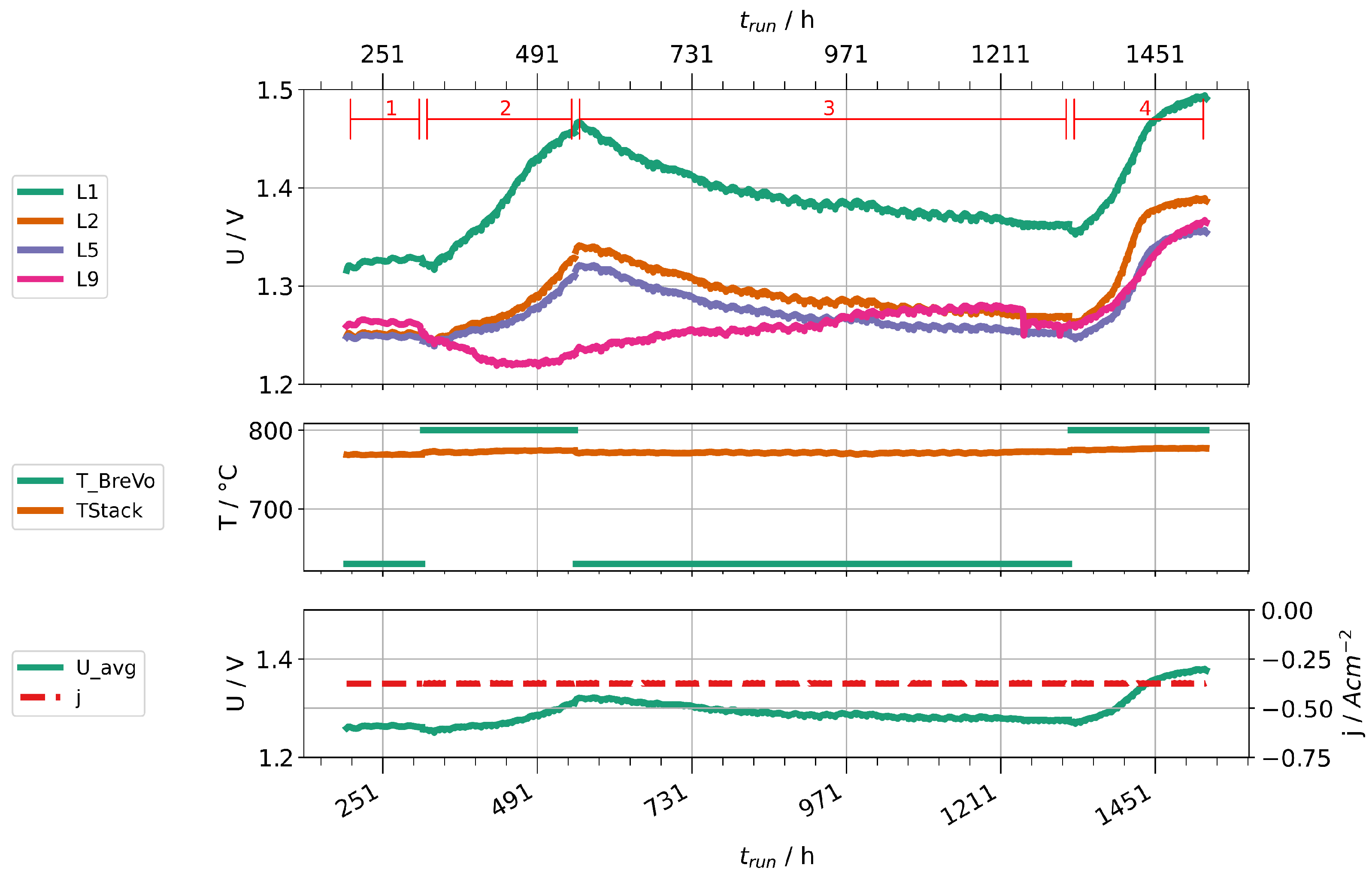 Processes 10 00598 g015