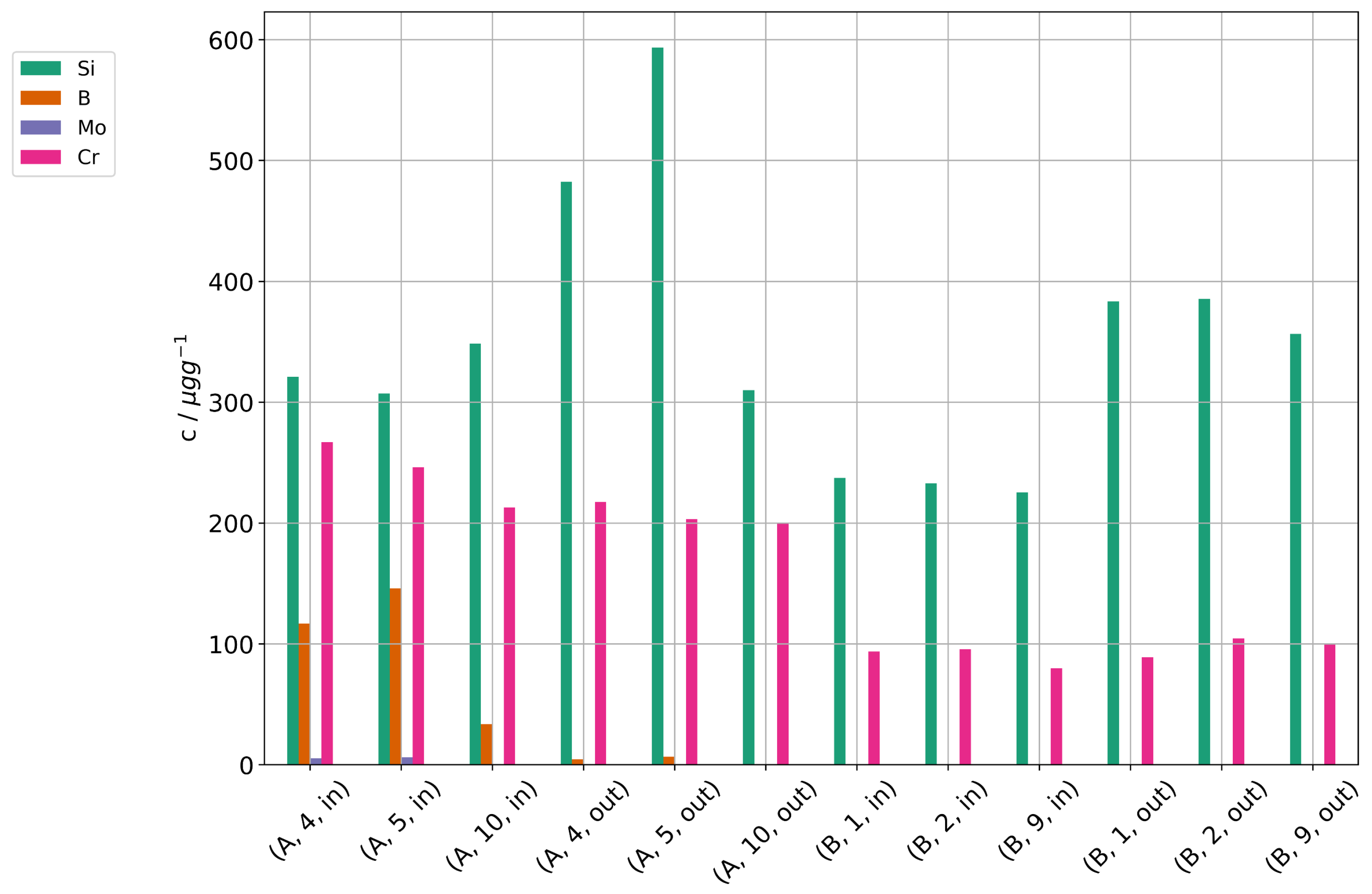 Processes 10 00598 g016