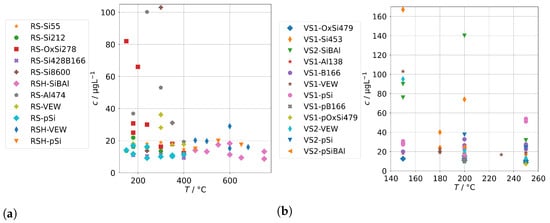 Processes 10 00598 g0a1 550