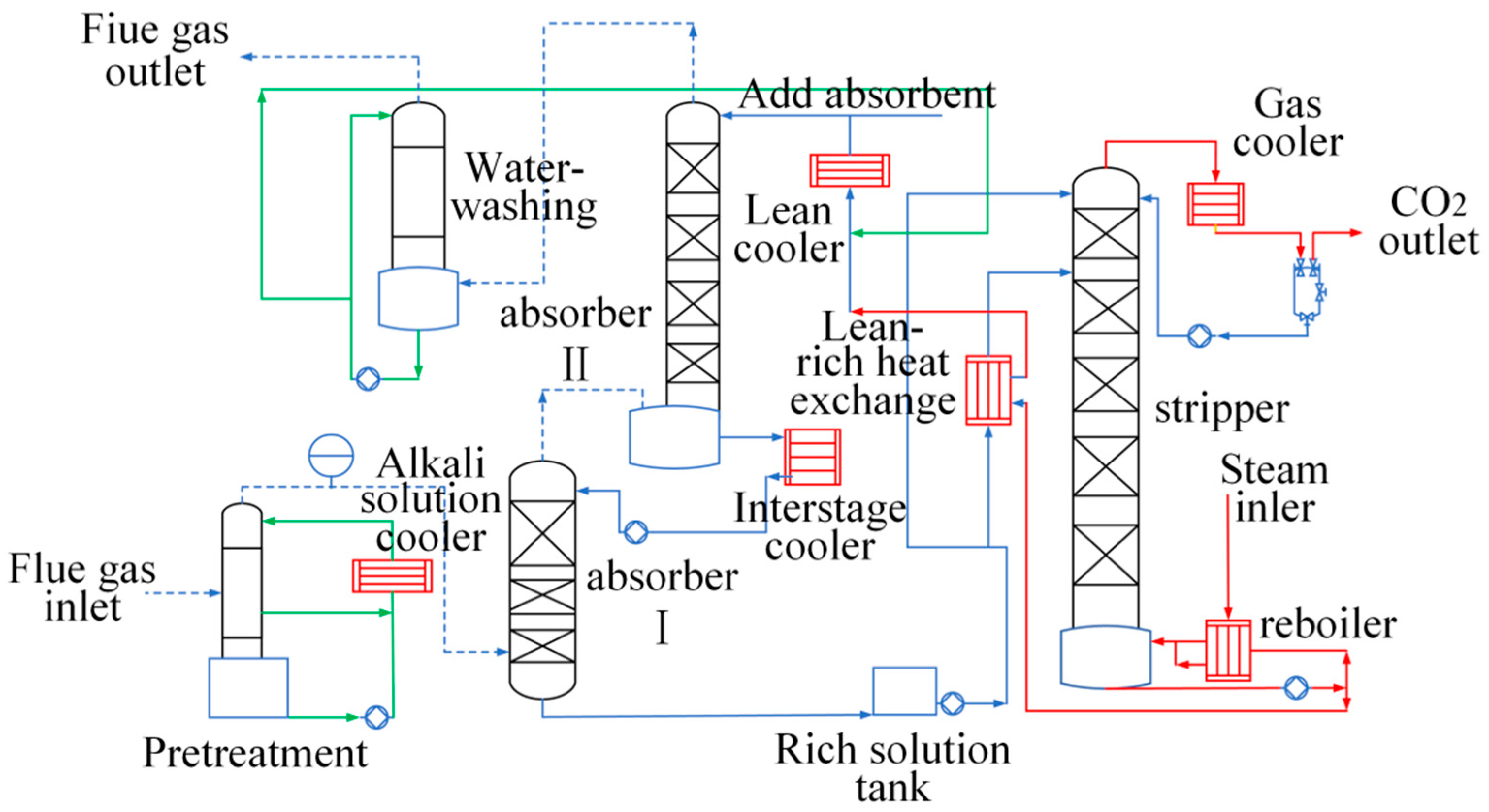 Processes 10 00599 g001 Processes 10 00599 g001
