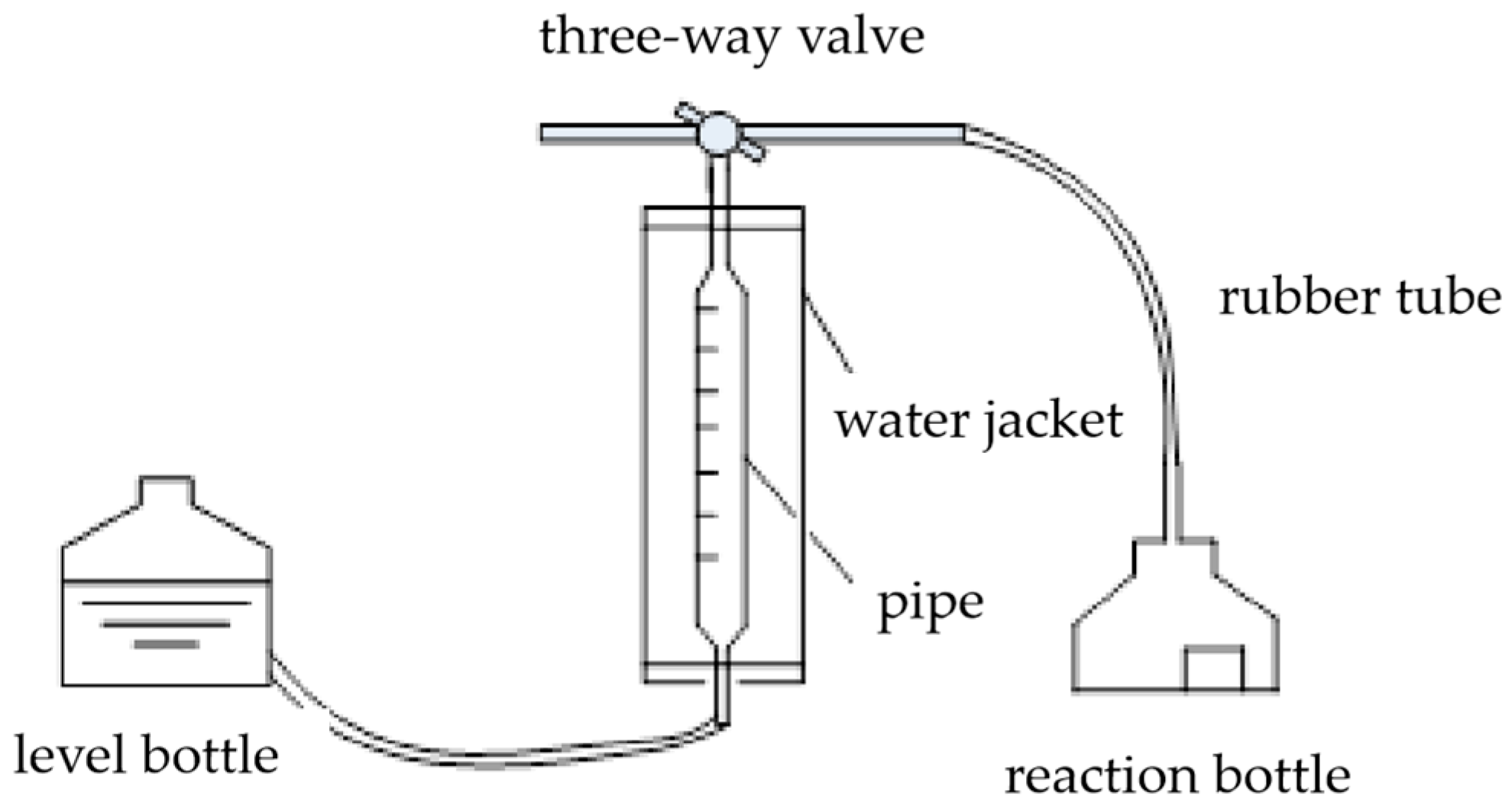 Processes 10 00599 g003 Processes 10 00599 g003