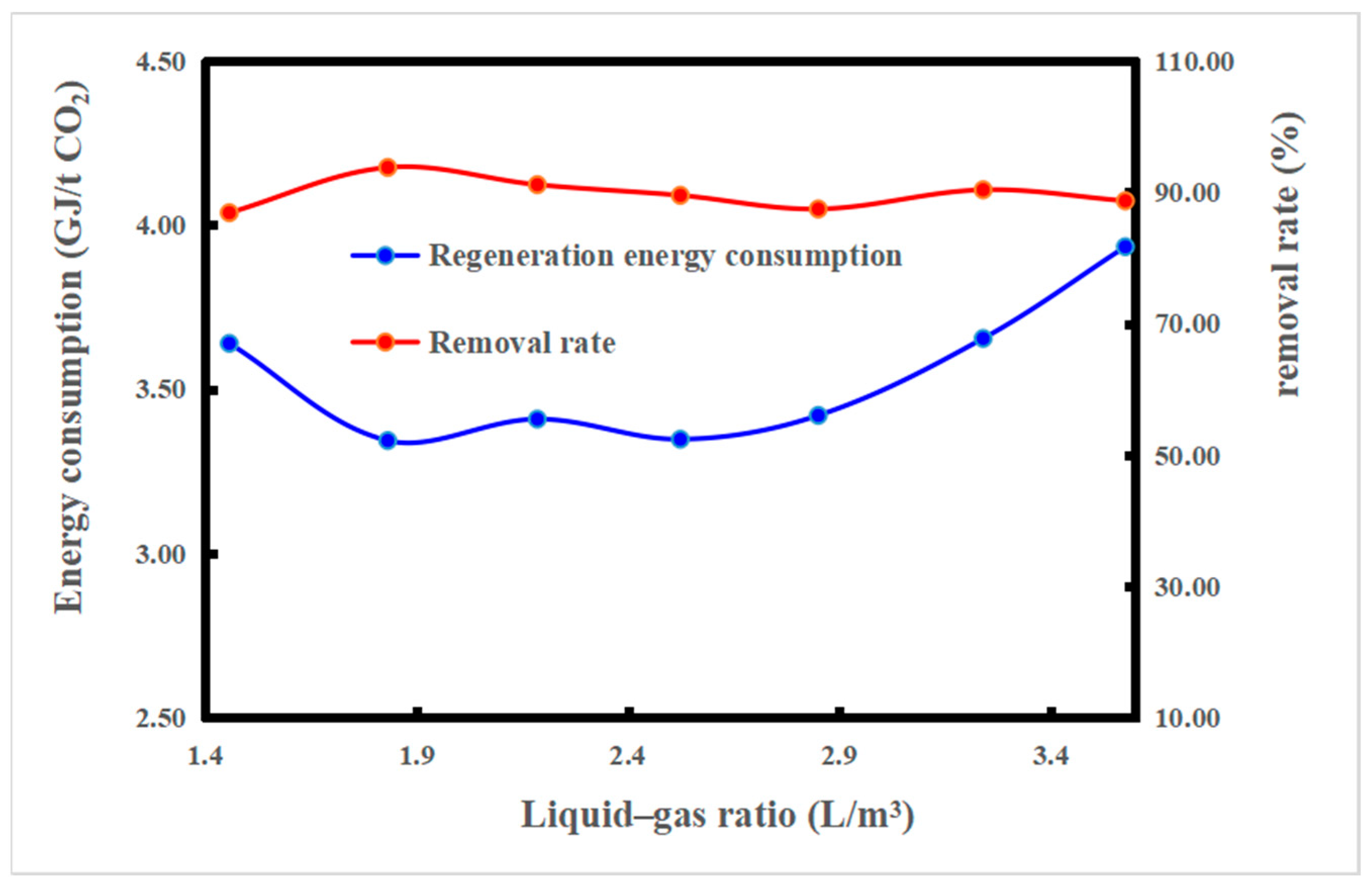 Processes 10 00599 g005 Processes 10 00599 g005