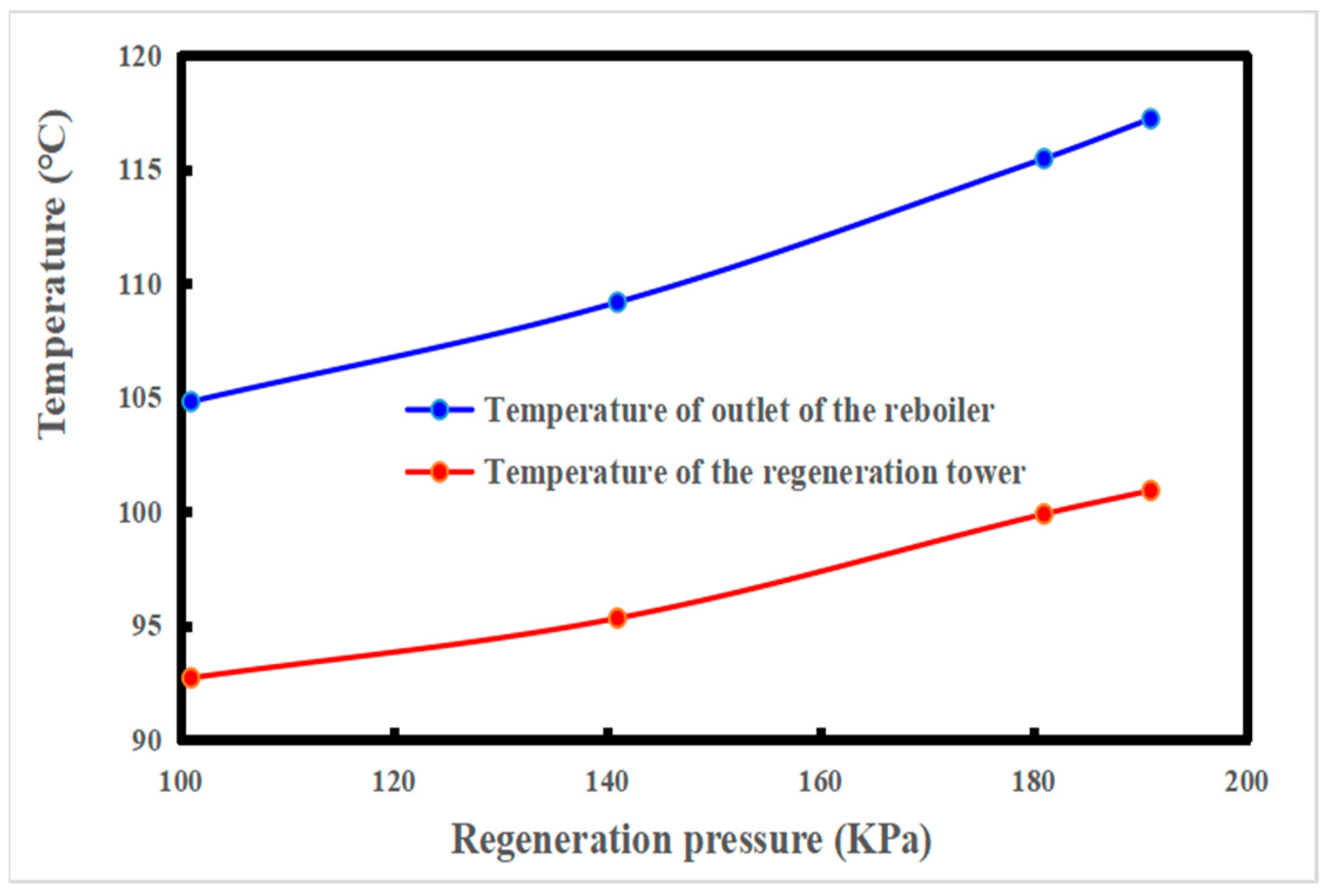 Processes 10 00599 g006 Processes 10 00599 g006