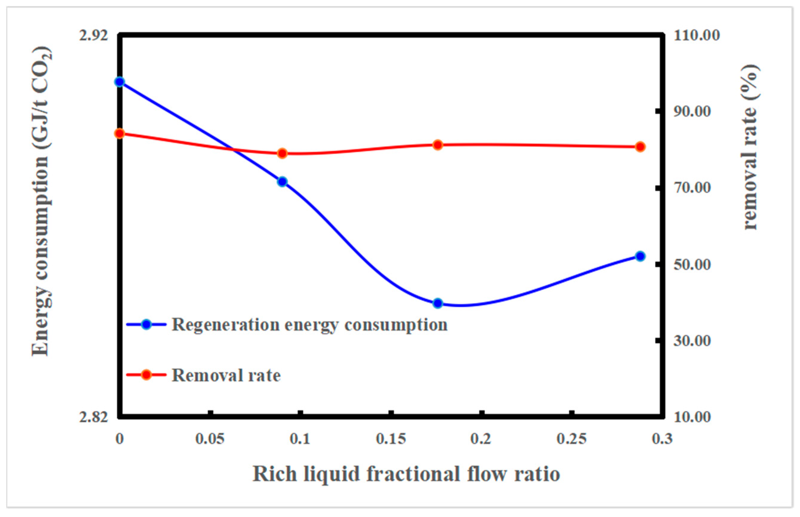 Processes 10 00599 g009 Processes 10 00599 g009