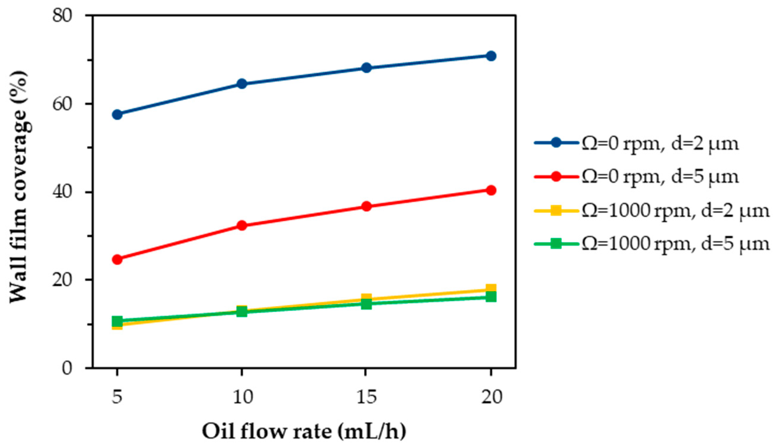 Processes 10 00600 g005 Processes 10 00600 g005