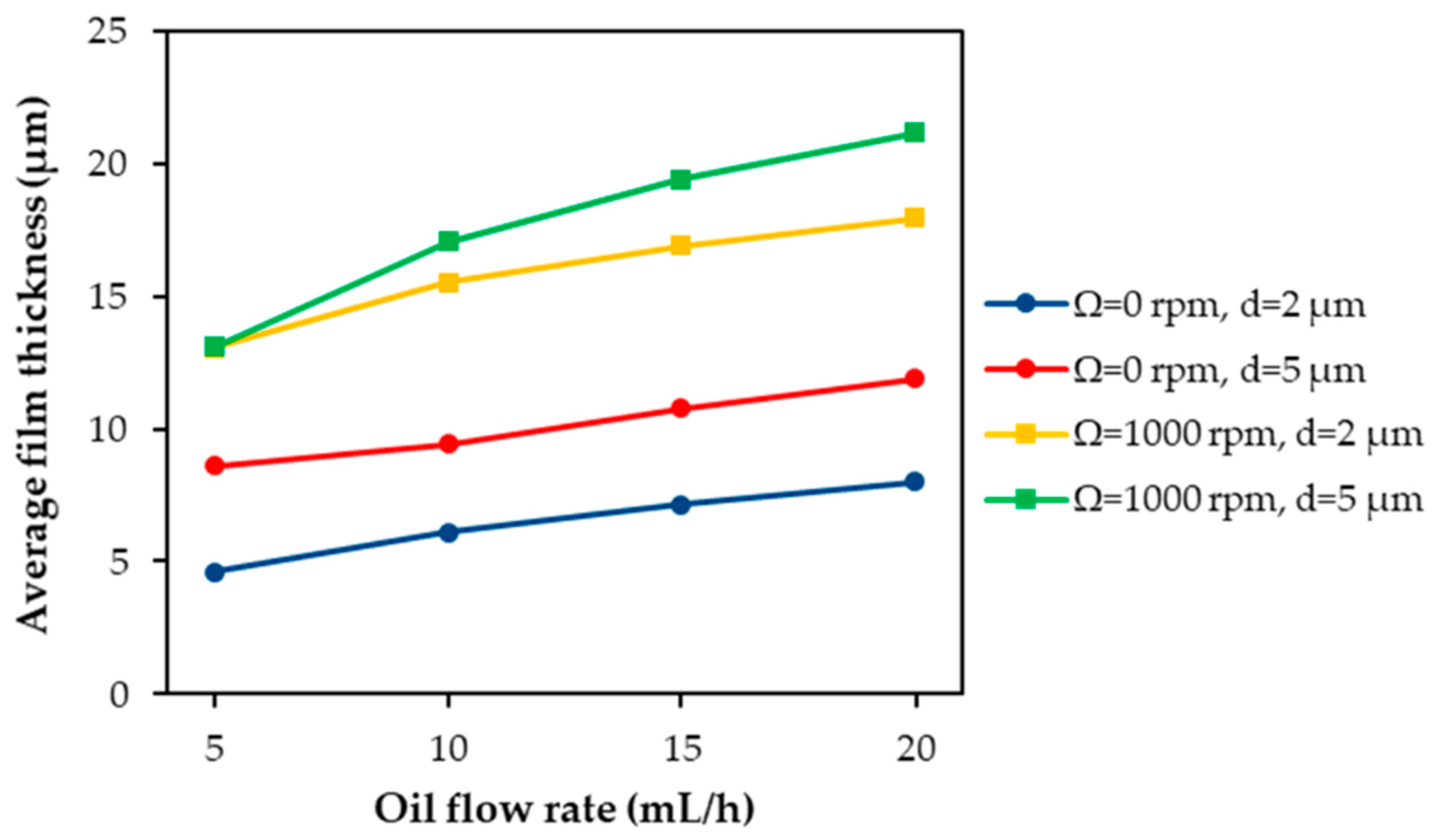 Processes 10 00600 g006 Processes 10 00600 g006