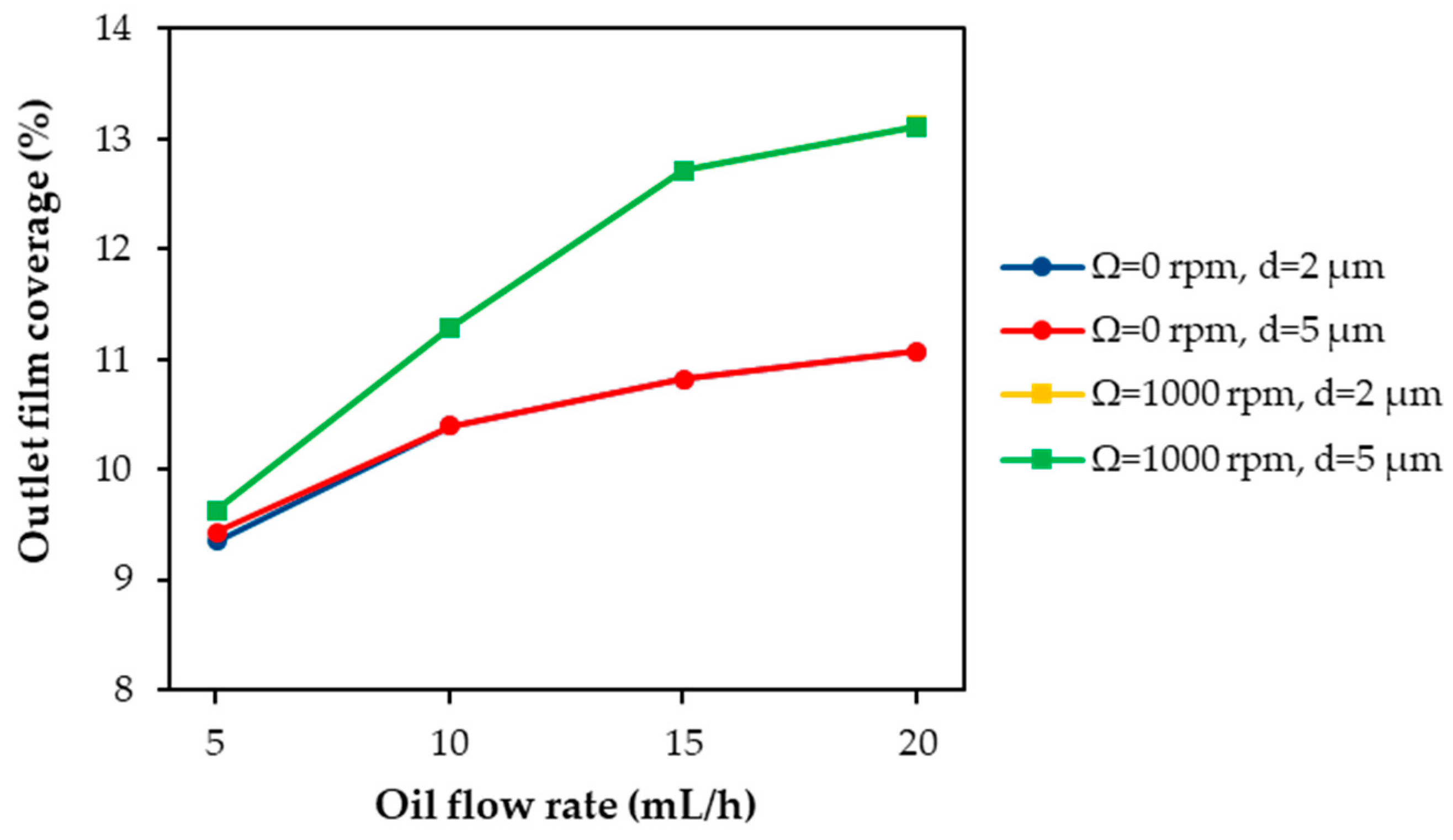 Processes 10 00600 g007 Processes 10 00600 g007