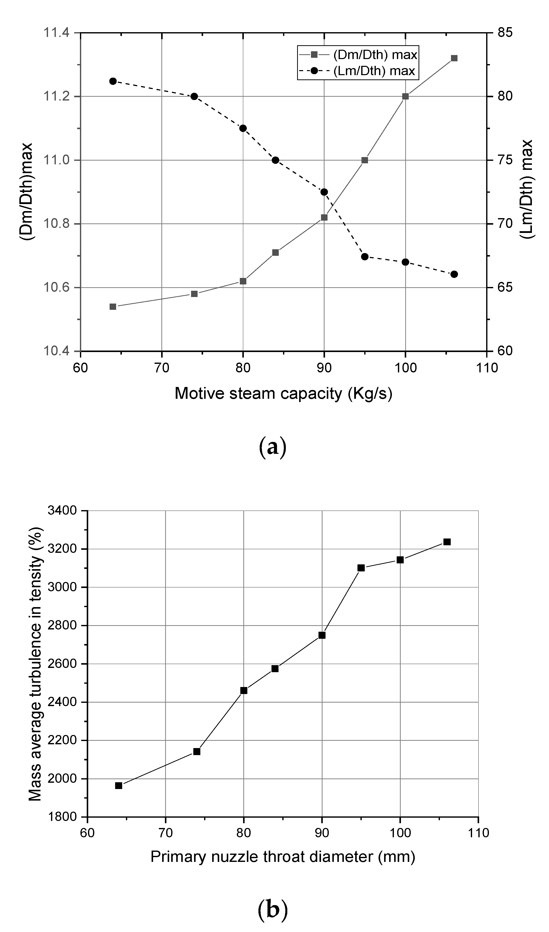 Processes 10 00601 g005