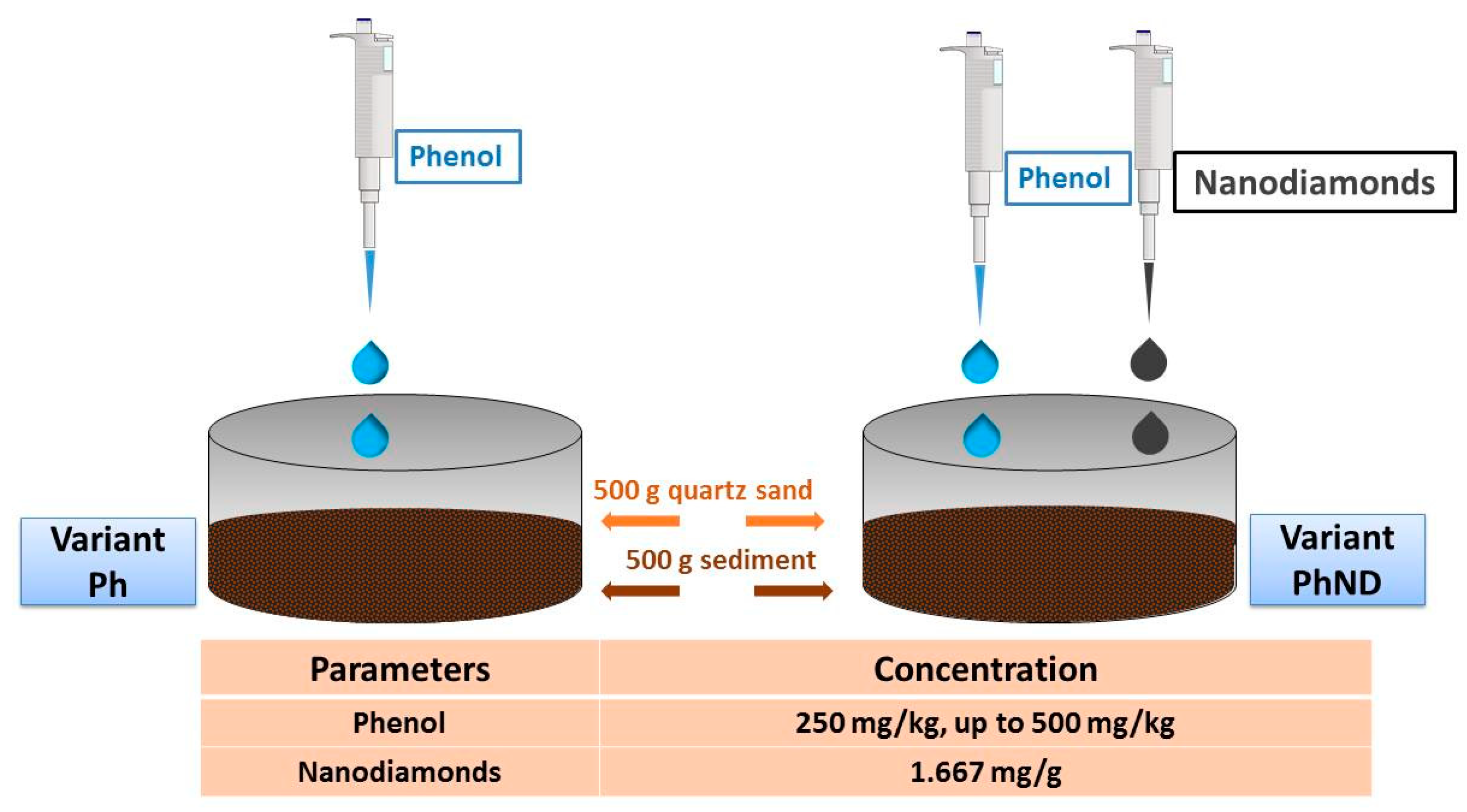 Processes 10 00602 g001 Processes 10 00602 g001