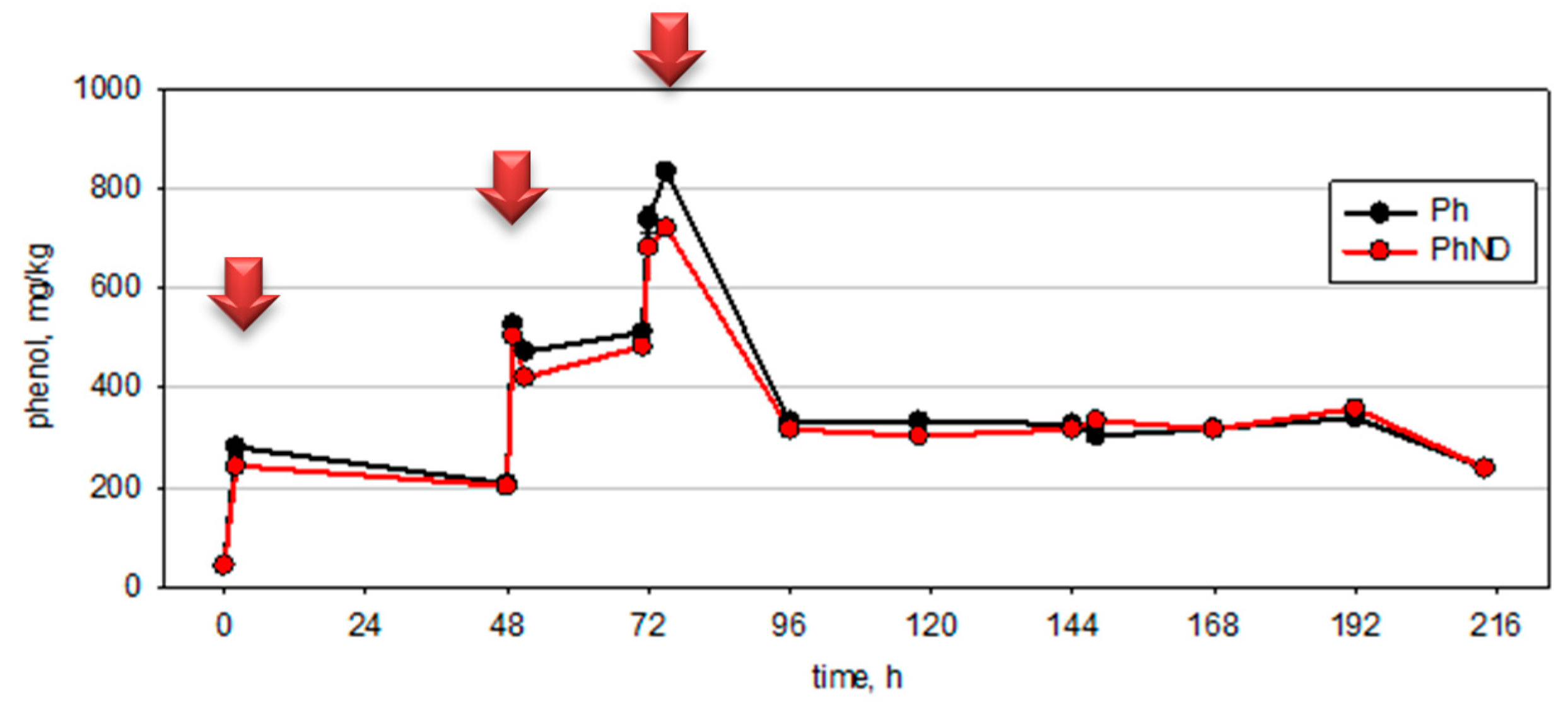 Processes 10 00602 g002 Processes 10 00602 g002