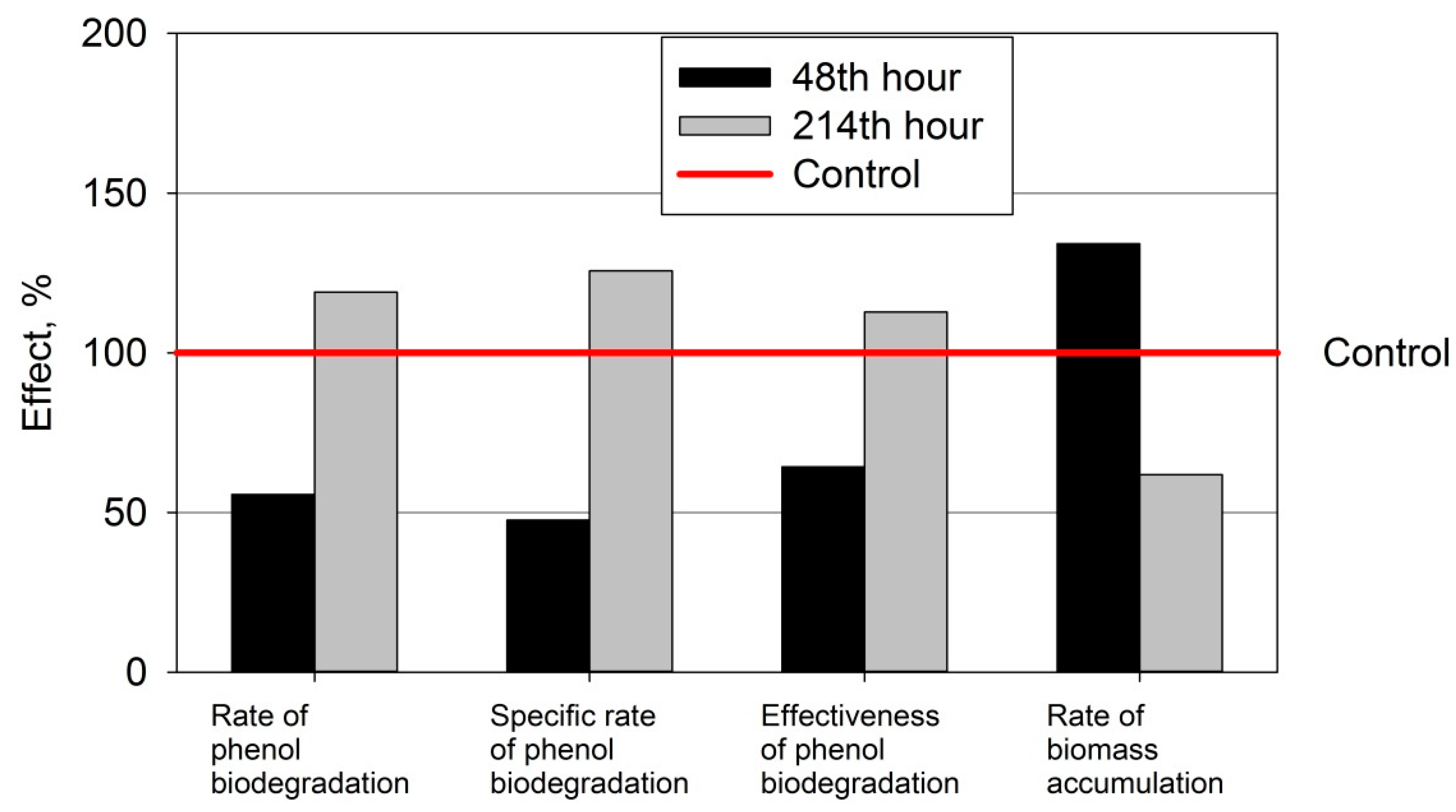 Processes 10 00602 g003 Processes 10 00602 g003