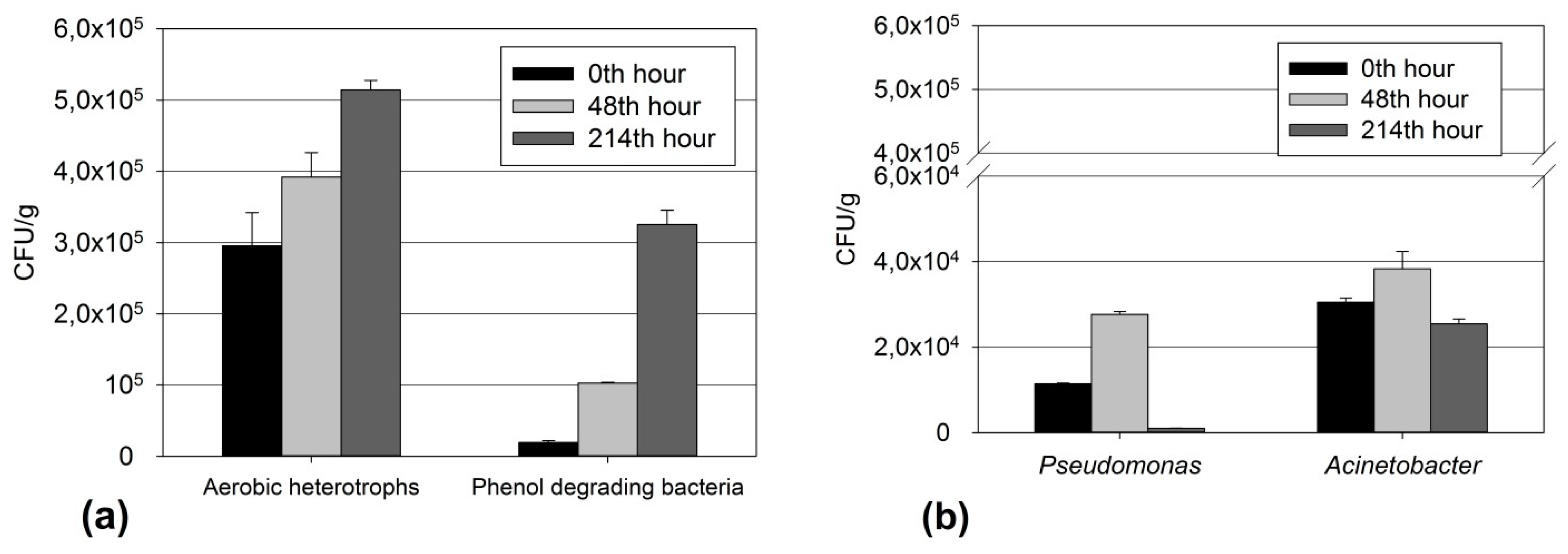 Processes 10 00602 g004 Processes 10 00602 g004