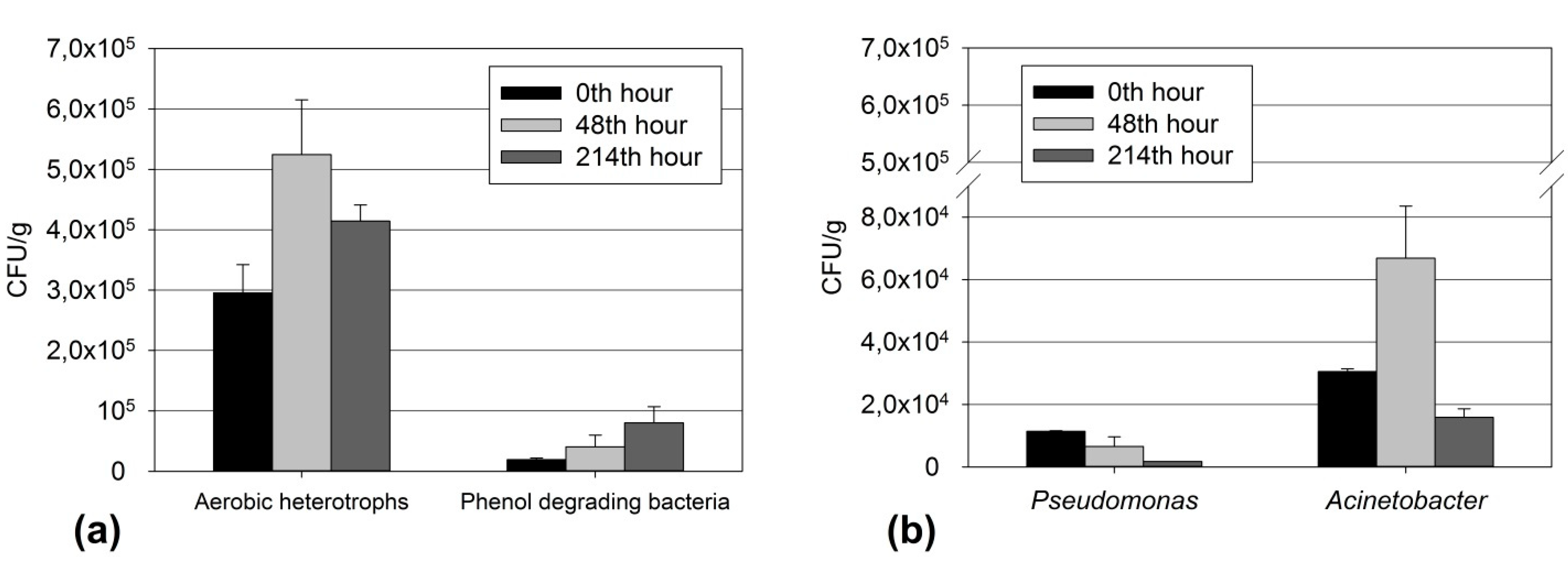 Processes 10 00602 g006 Processes 10 00602 g006