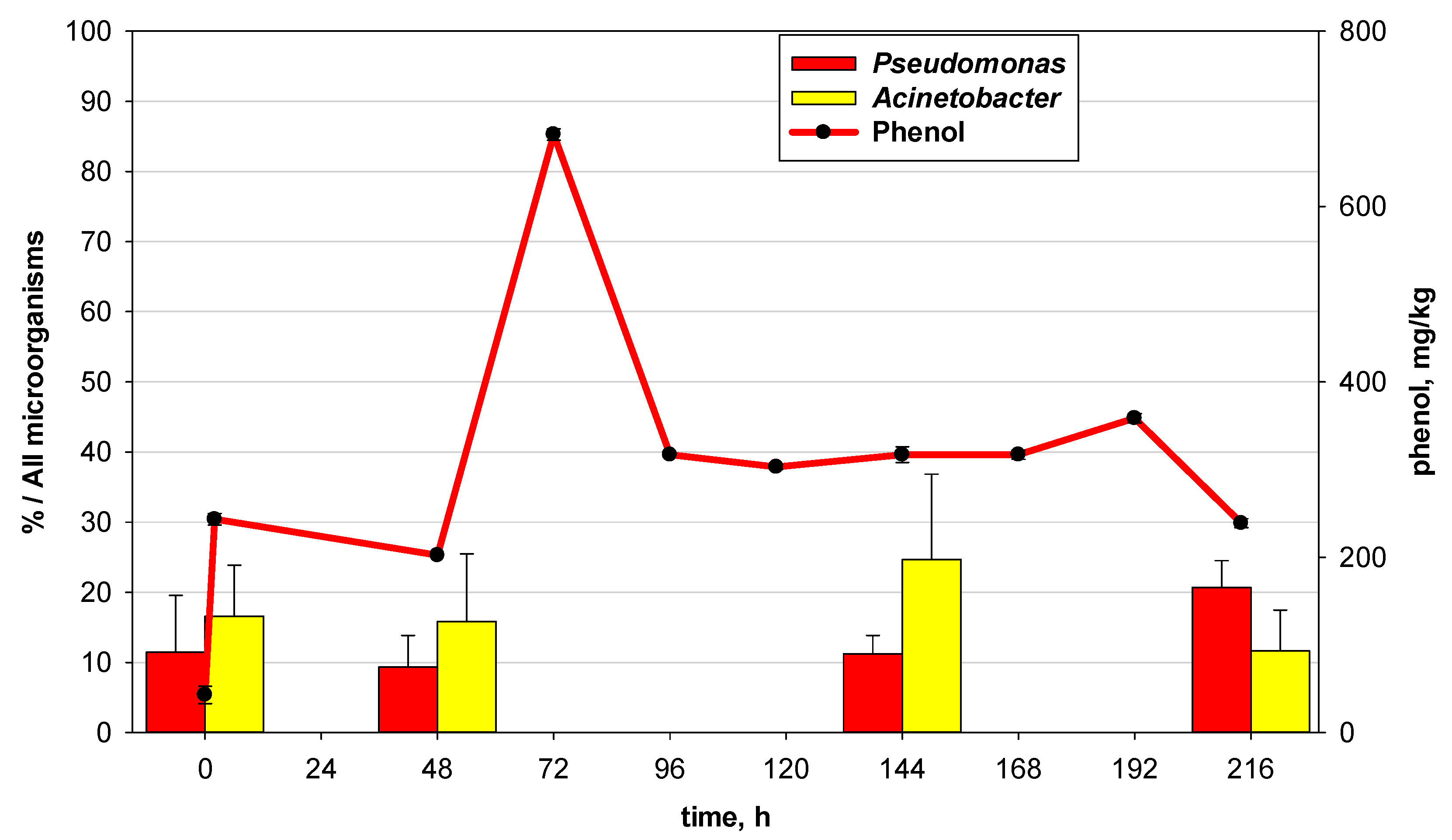 Processes 10 00602 g007 Processes 10 00602 g007