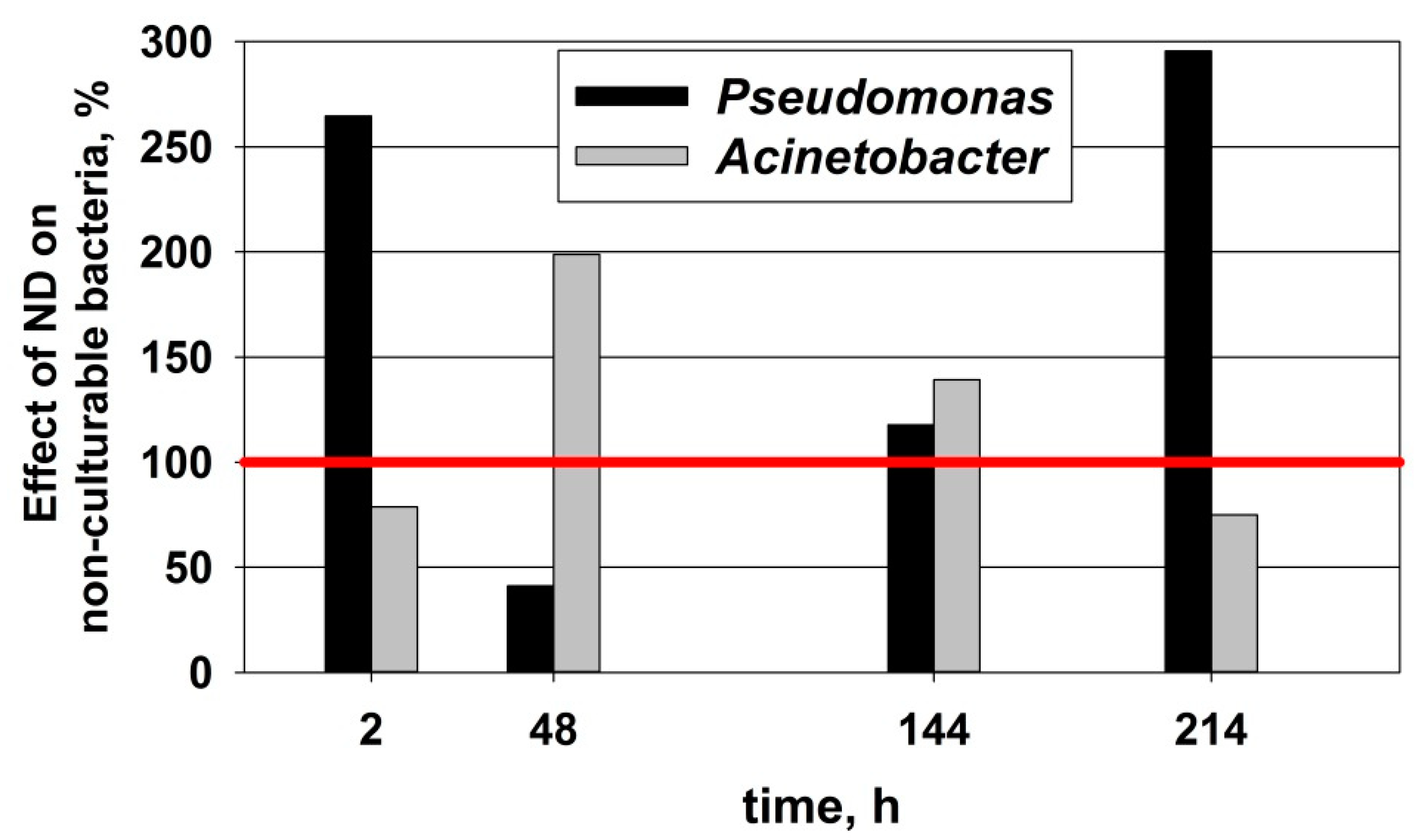 Processes 10 00602 g008 Processes 10 00602 g008