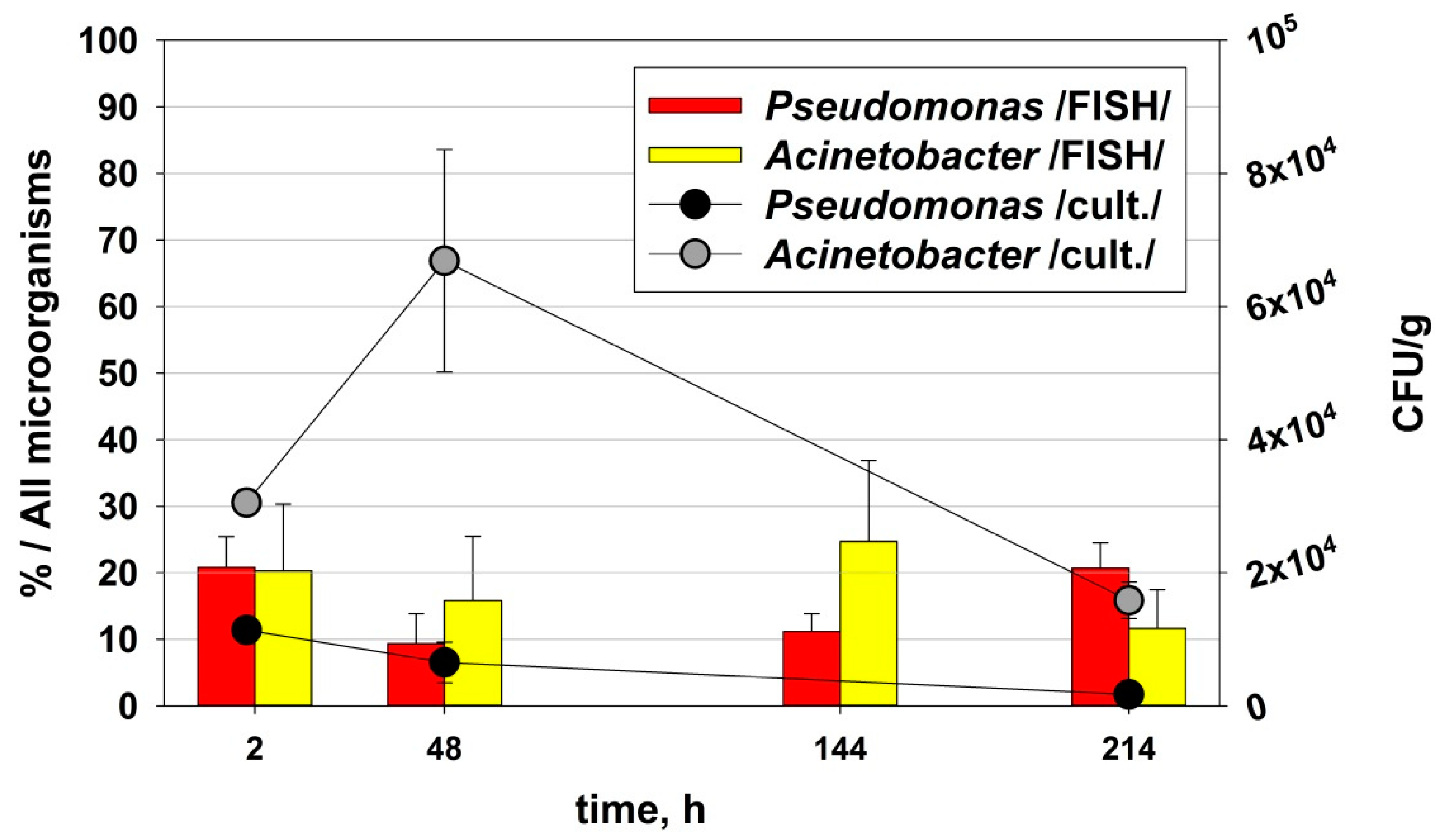 Processes 10 00602 g009 Processes 10 00602 g009