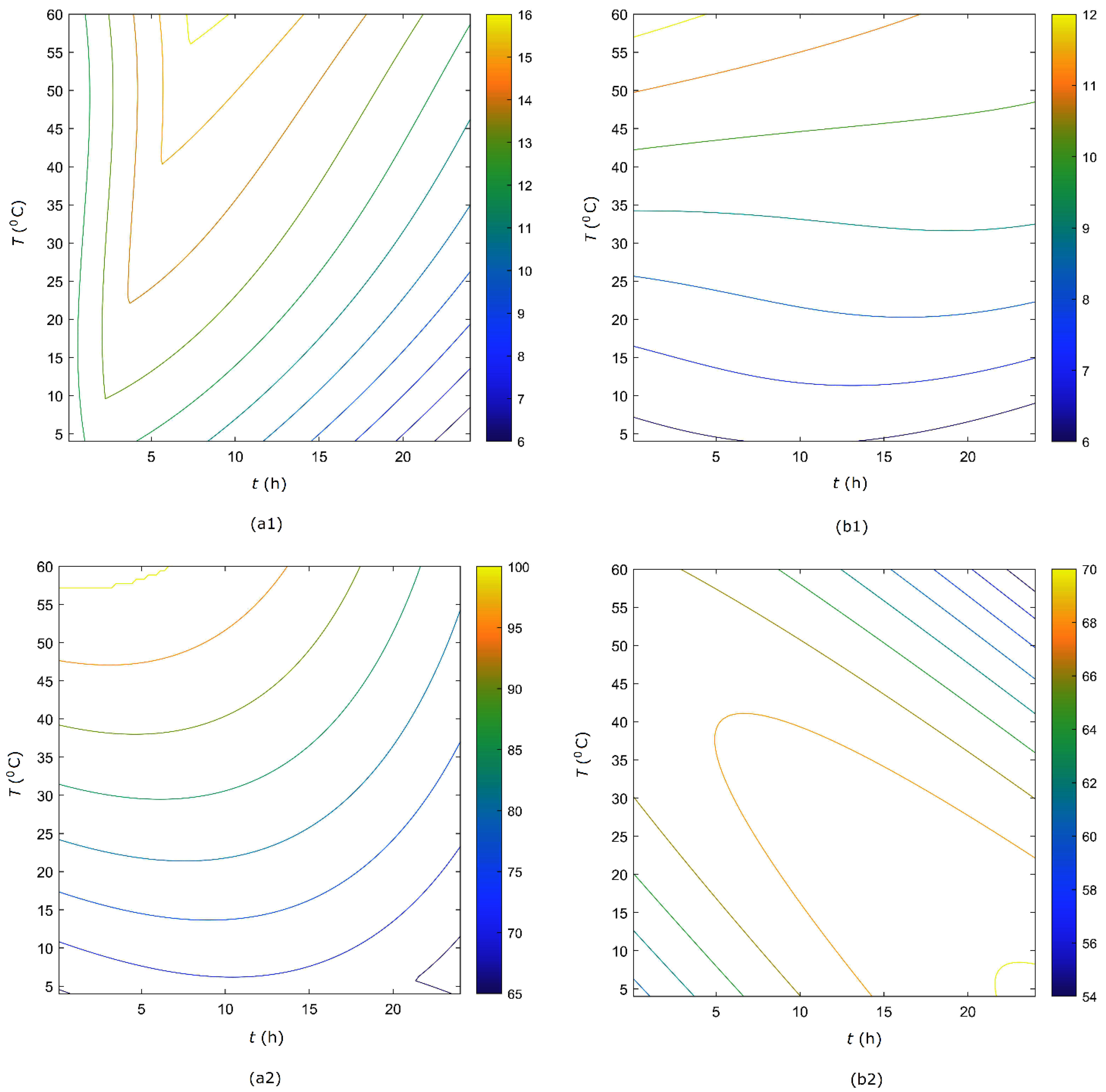 Processes 10 00603 g007 Processes 10 00603 g007